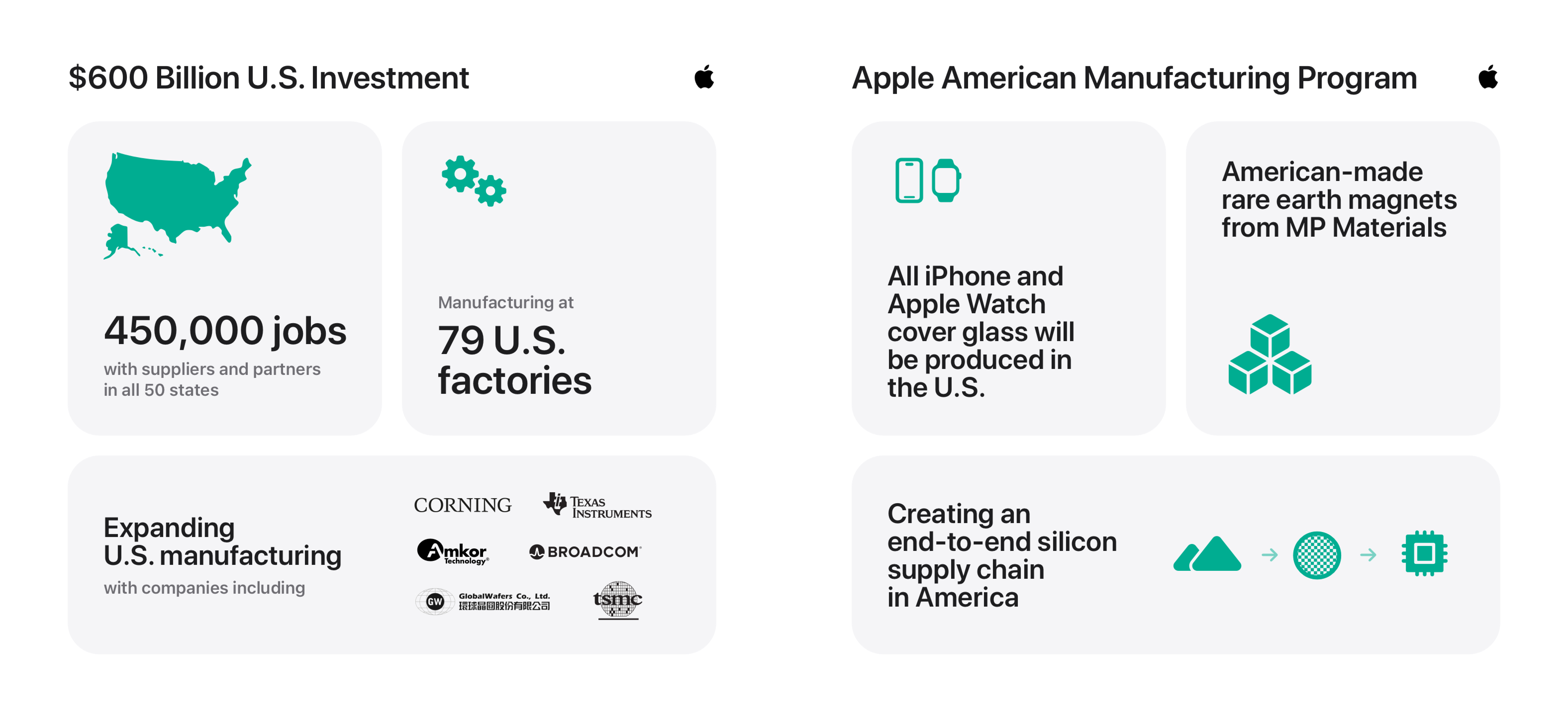 來源：蘋果官網