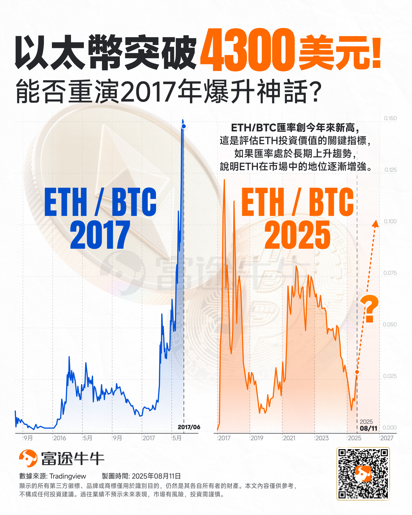 以太幣突破4300美元!三大爆升原因大揭秘,還有這些持幣股值得關注! -1