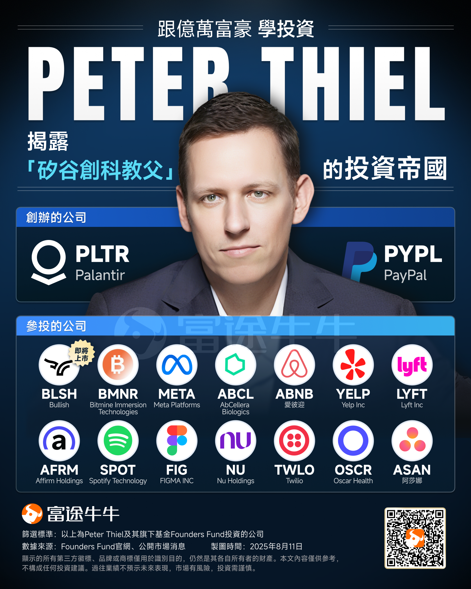 From PayPal and Palantir to the current Bullish: Can Silicon Valley’s legendary investor Peter Thiel’s golden touch be replicated? -1