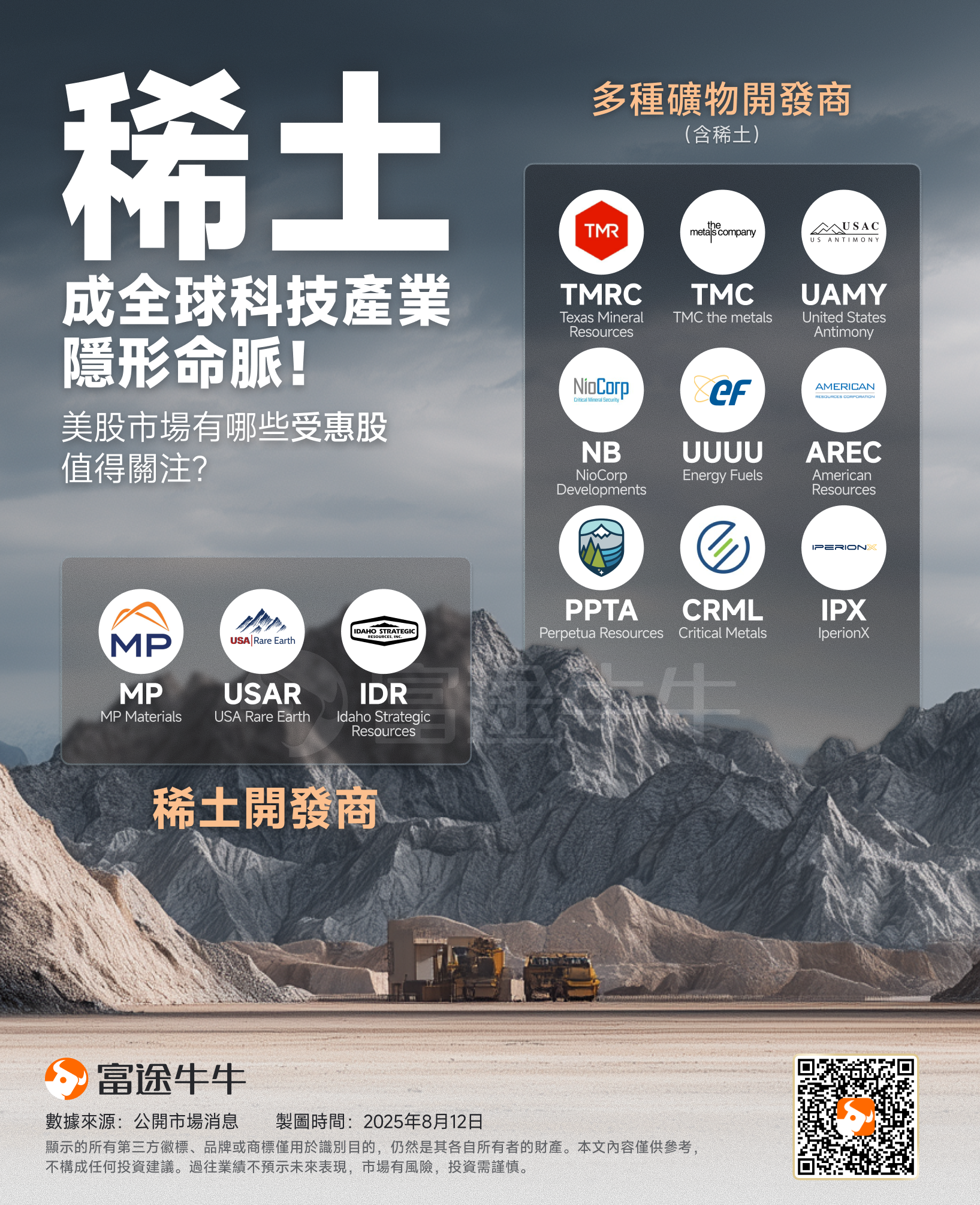 Having surged over 360% this year, rare earth leader MP has received increased investments from the U.S. Department of Defense and Apple. What other investment opportunities exist in this field? -2