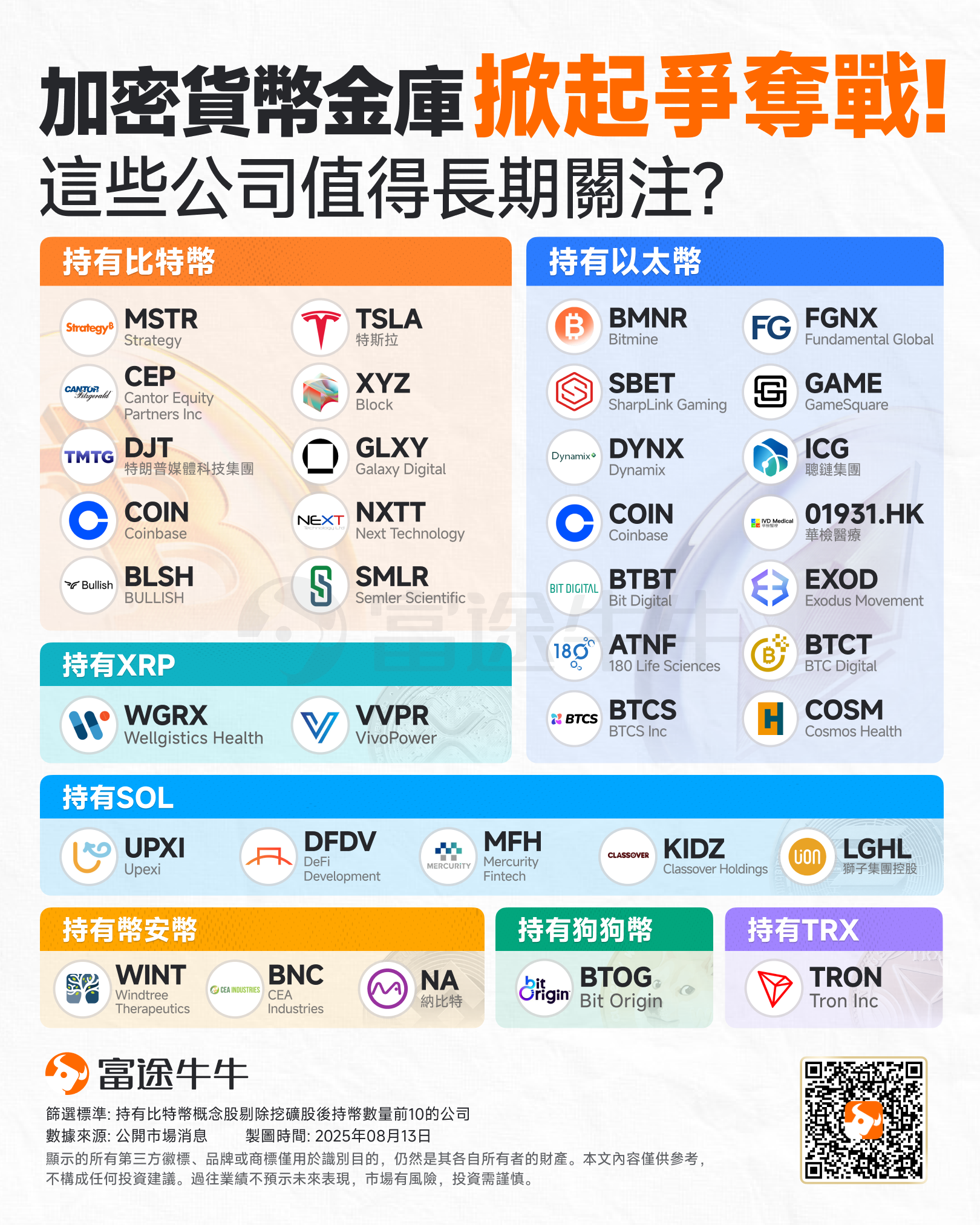 U.S. stocks and the cryptocurrency market are both surging! These four major sectors are leading the way; which is the most worthy of investment? -4