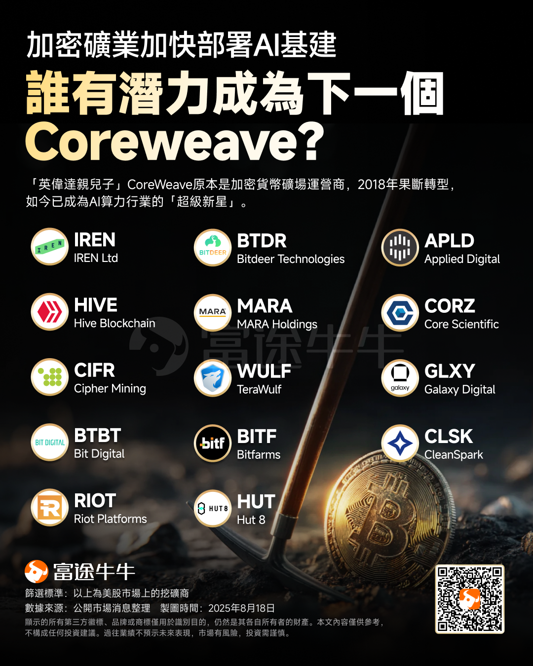 加密礦企掀起算力革命!誰有潛力成為下一個Coreweave? -2