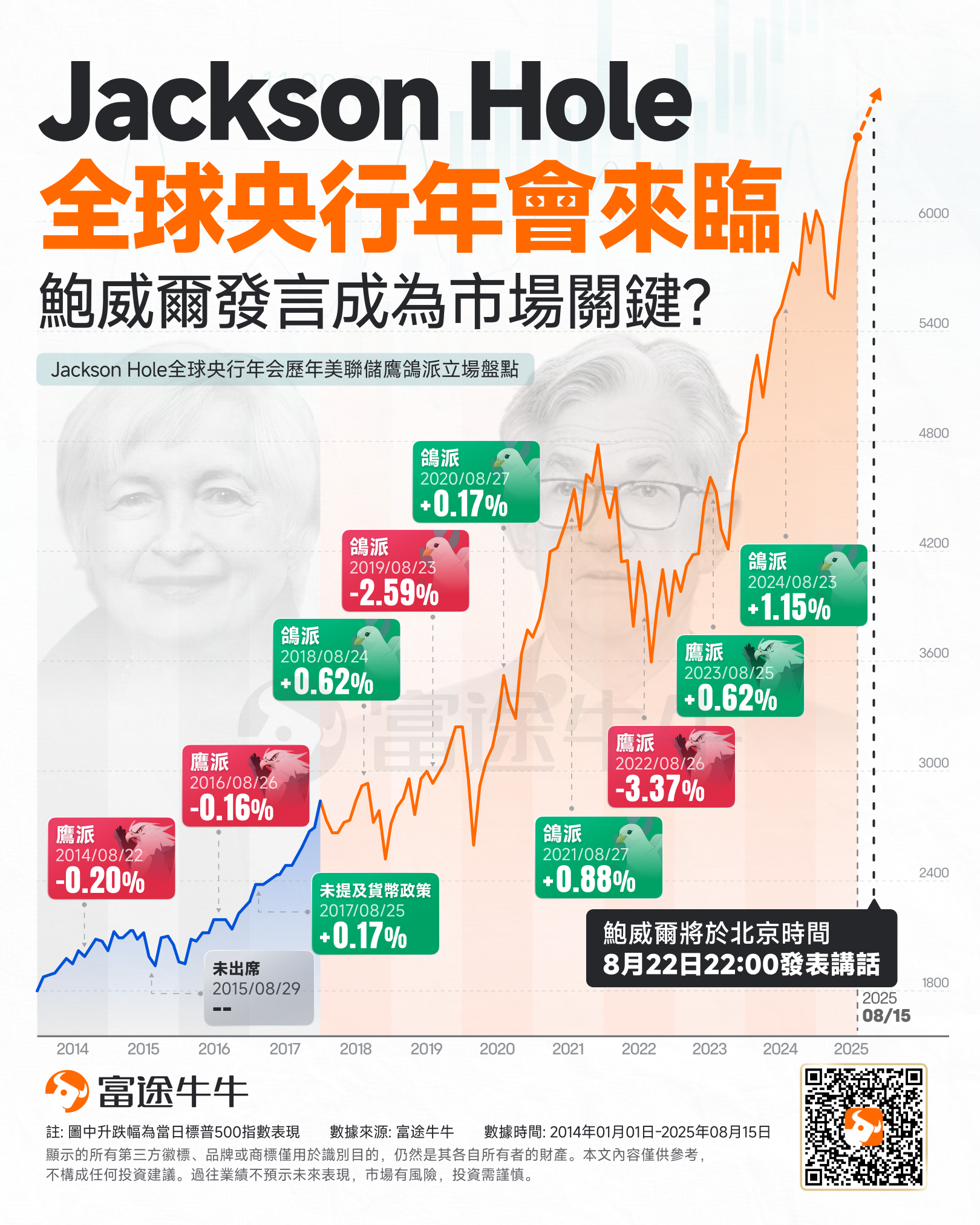 Get ready with this trading guide! The Jackson Hole annual meeting is approaching, and Powell's speech will be the focal point. -1