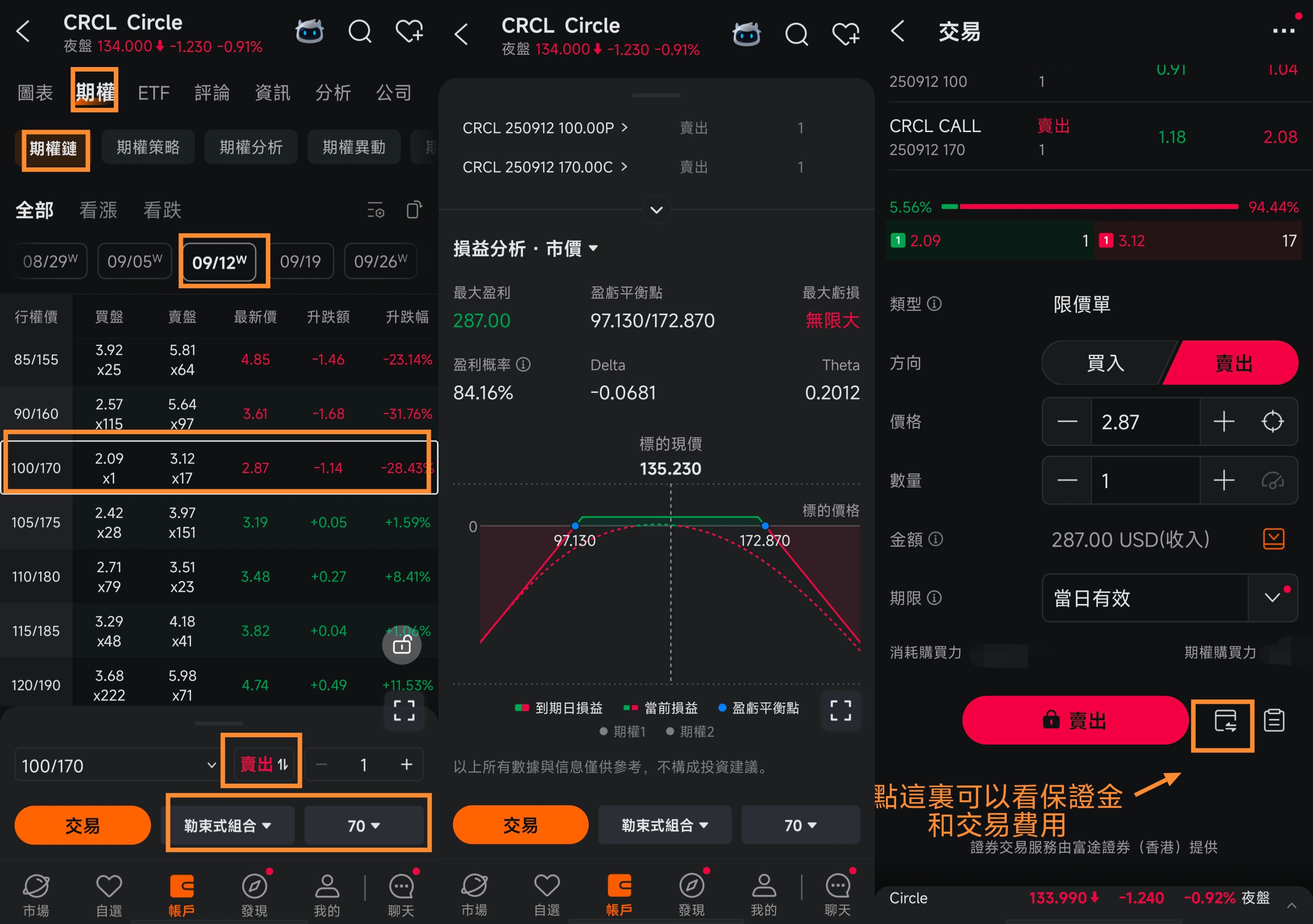 After a significant correction, how should one approach the highly watched Circle options? -5