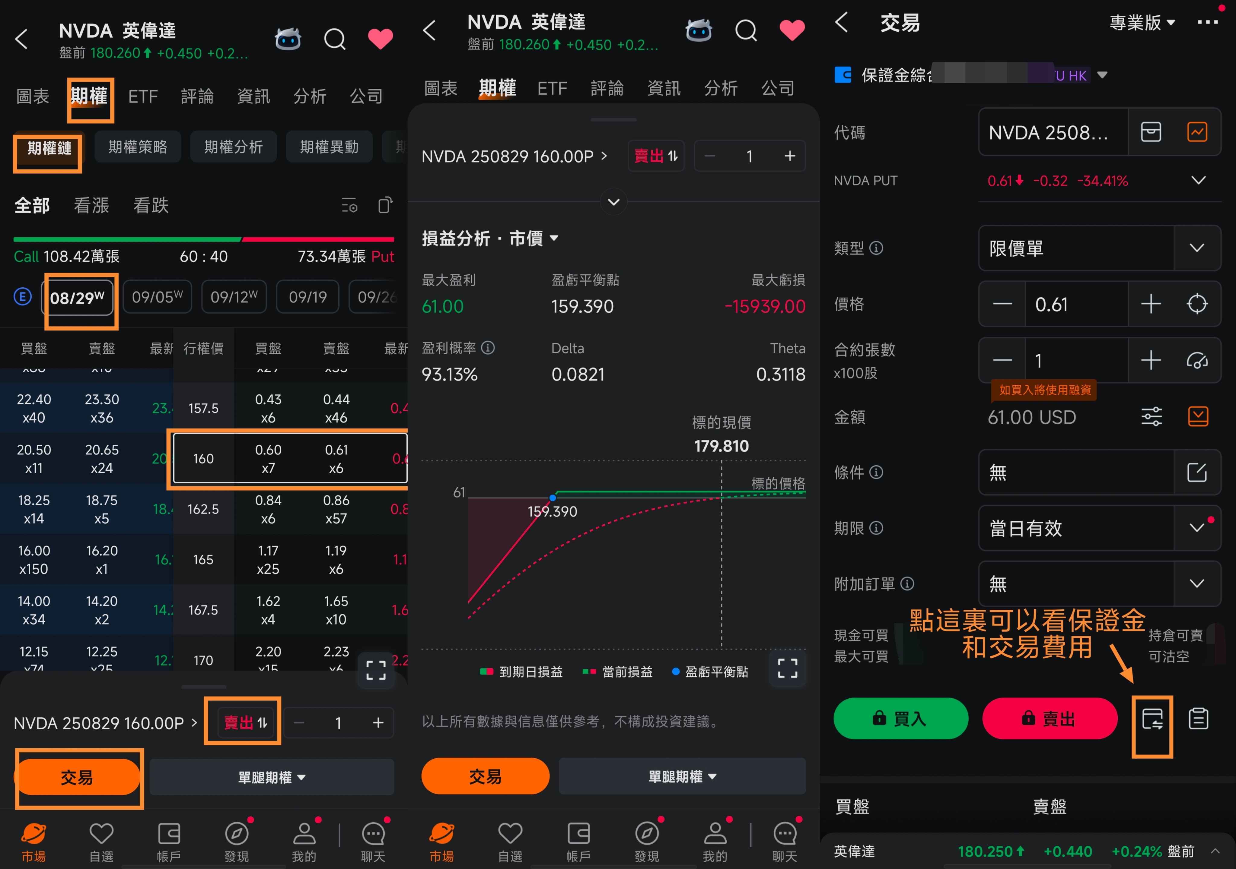 NVIDIA's results are coming in, and taking advantage of this opportunity allows for capturing related stocks and options opportunities! -9