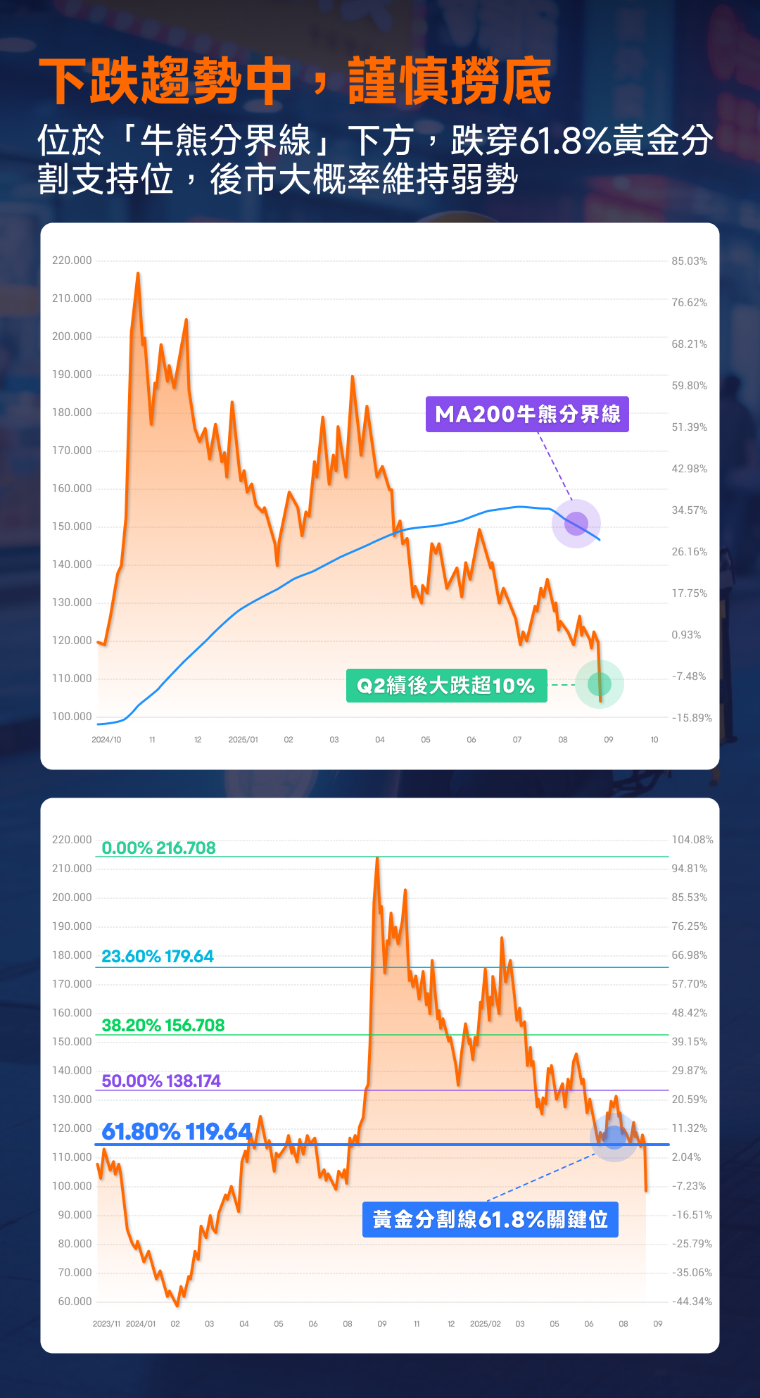 "The takeout war" has severely wounded Meituan, with its stock price continuing to languish? -6
