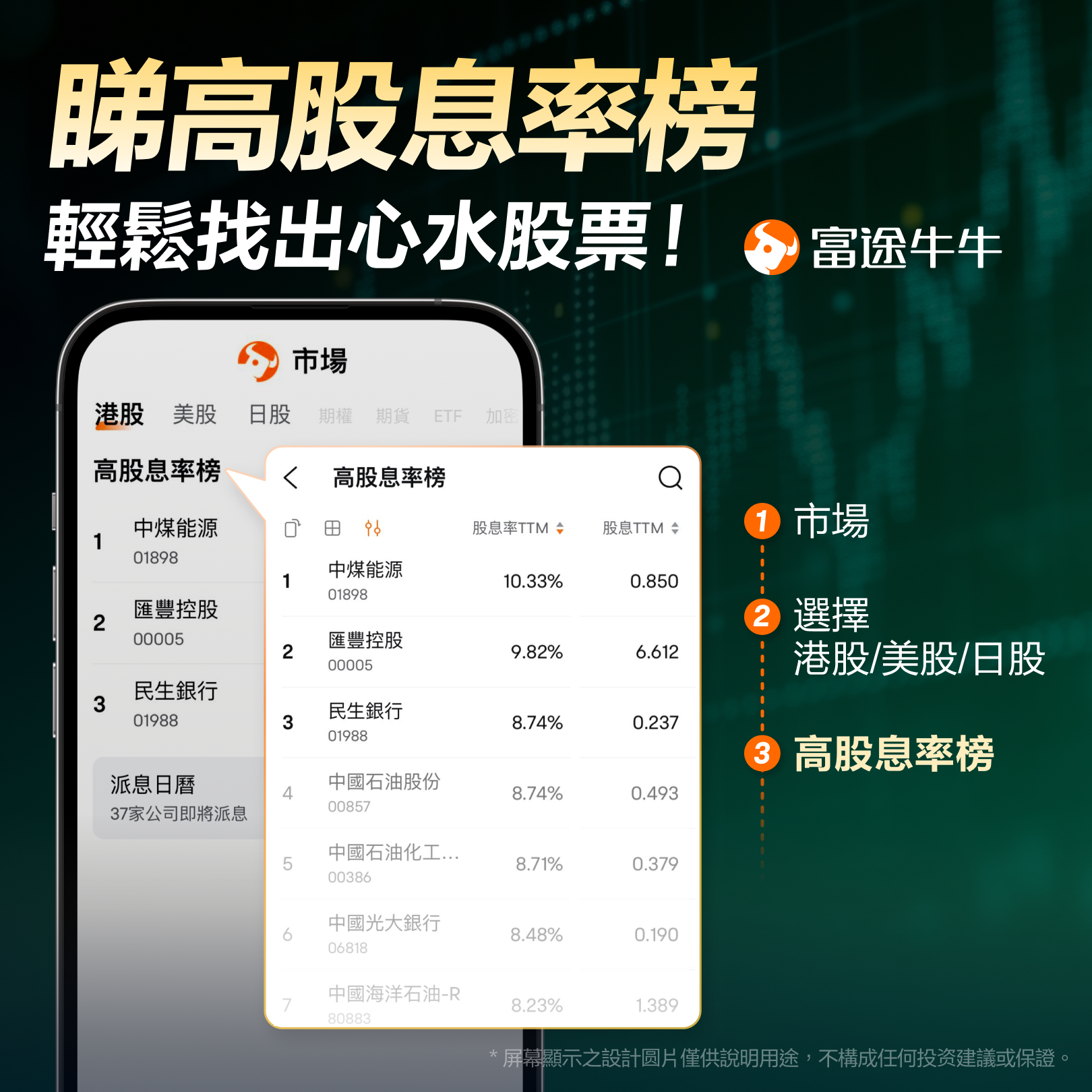 4大牛牛工具,幫您精選收息標的 -2