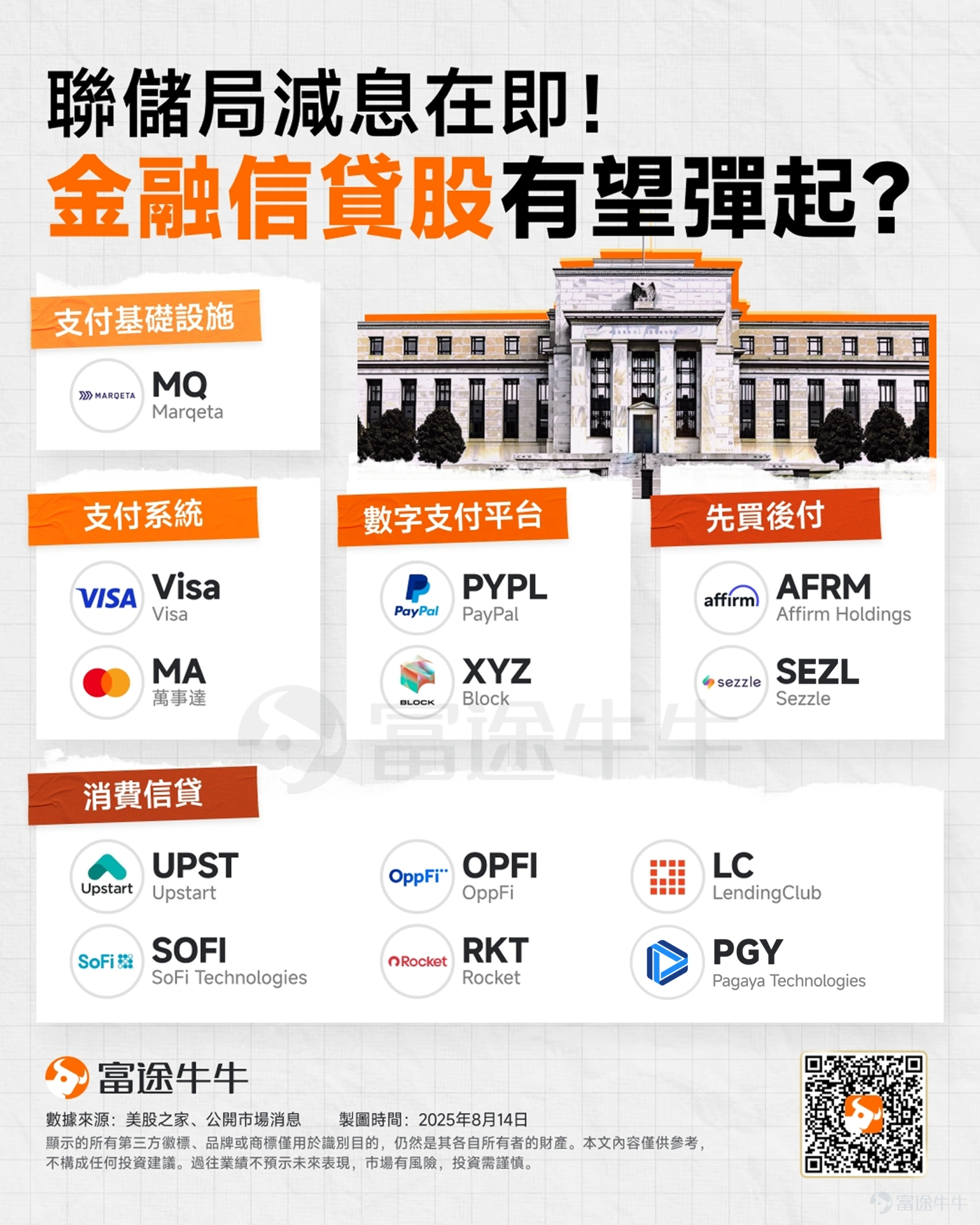 Buy-now-pay-later giant Klarna charges toward a US IPO! Could this industry see a boom amid the Federal Reserve's rate-cutting cycle? -4