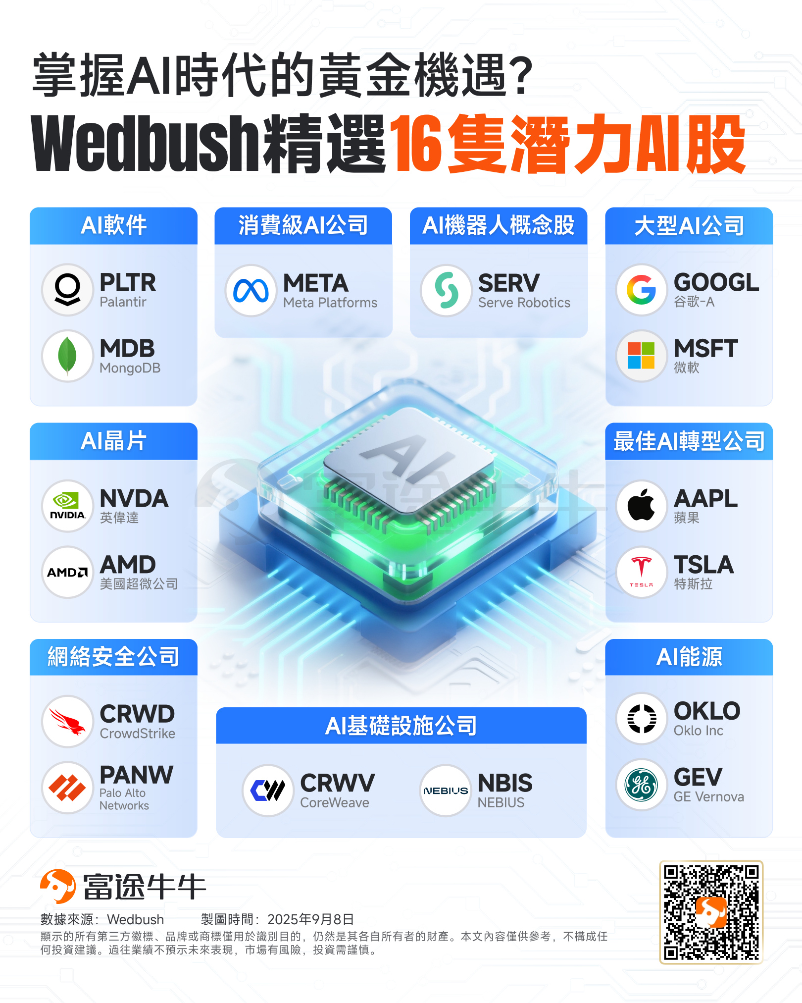 想掌握AI時代的黃金機遇？Wedbush點名：這16家公司「必須緊握」 -1