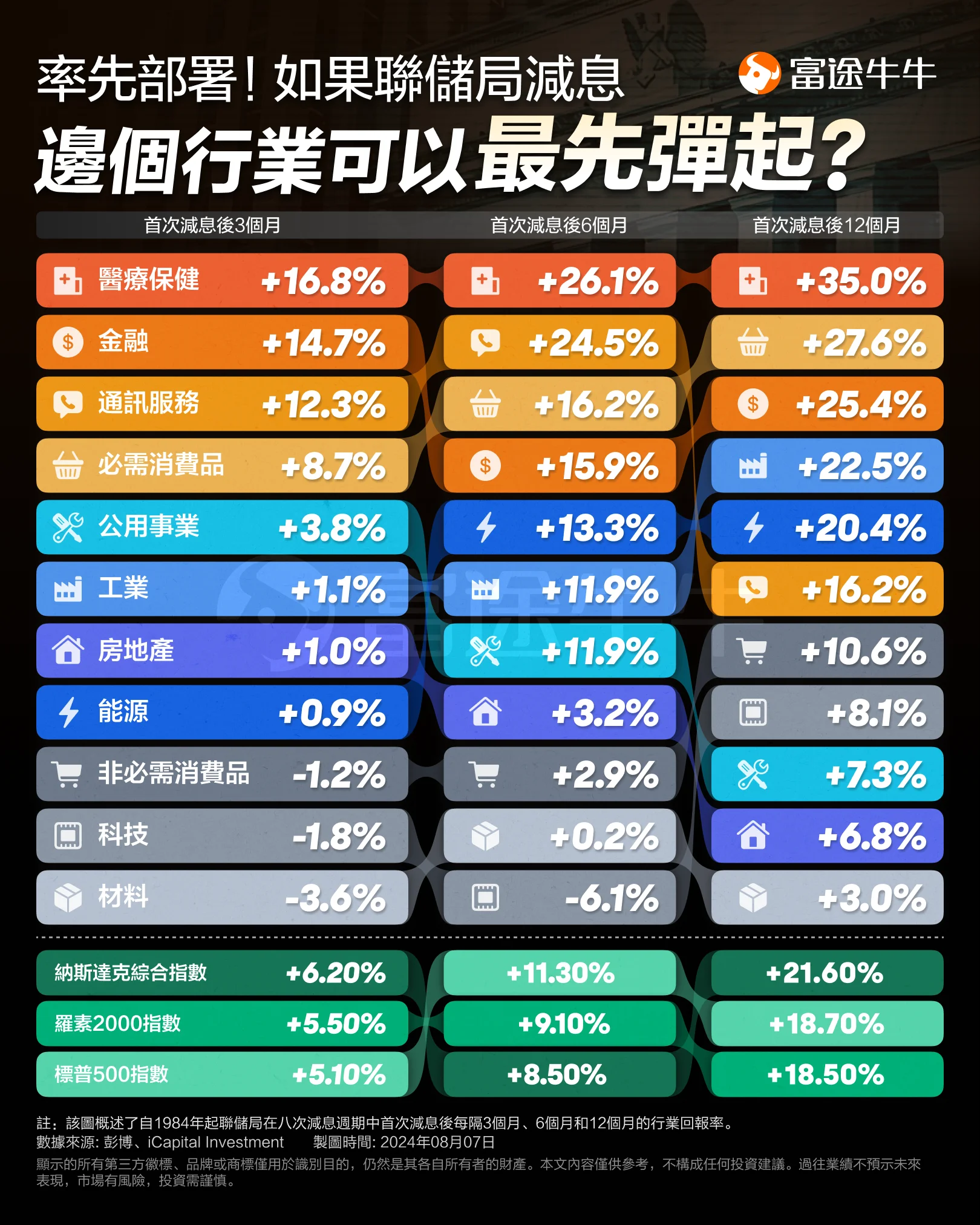 2025減息週期將至!美股生物科技業有望受益,如何捕捉投資機會? -2