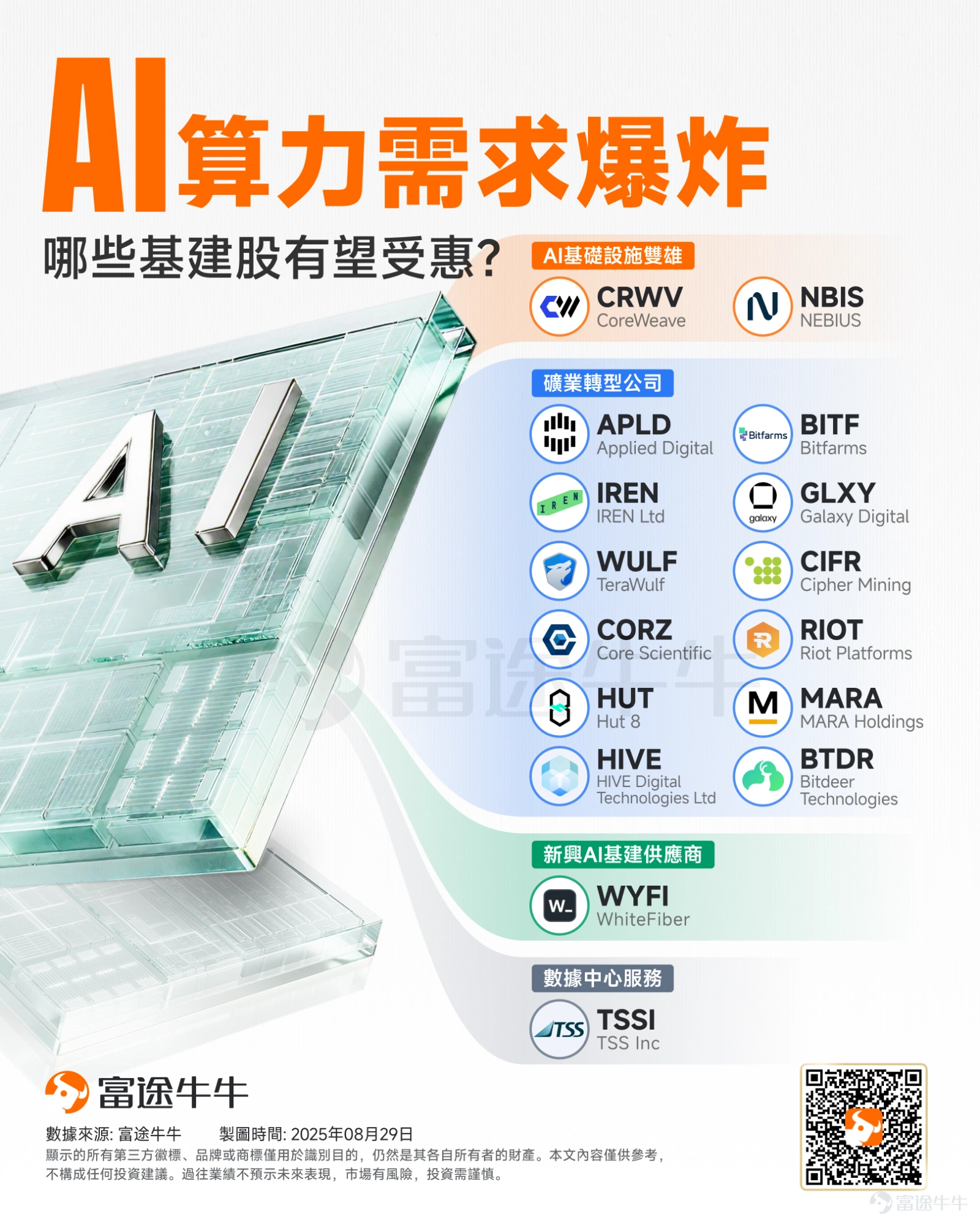 Secured nearly $20 billion in orders from Microsoft! NEBIUS surged over 50%, and these companies also have potential for explosive growth! -6