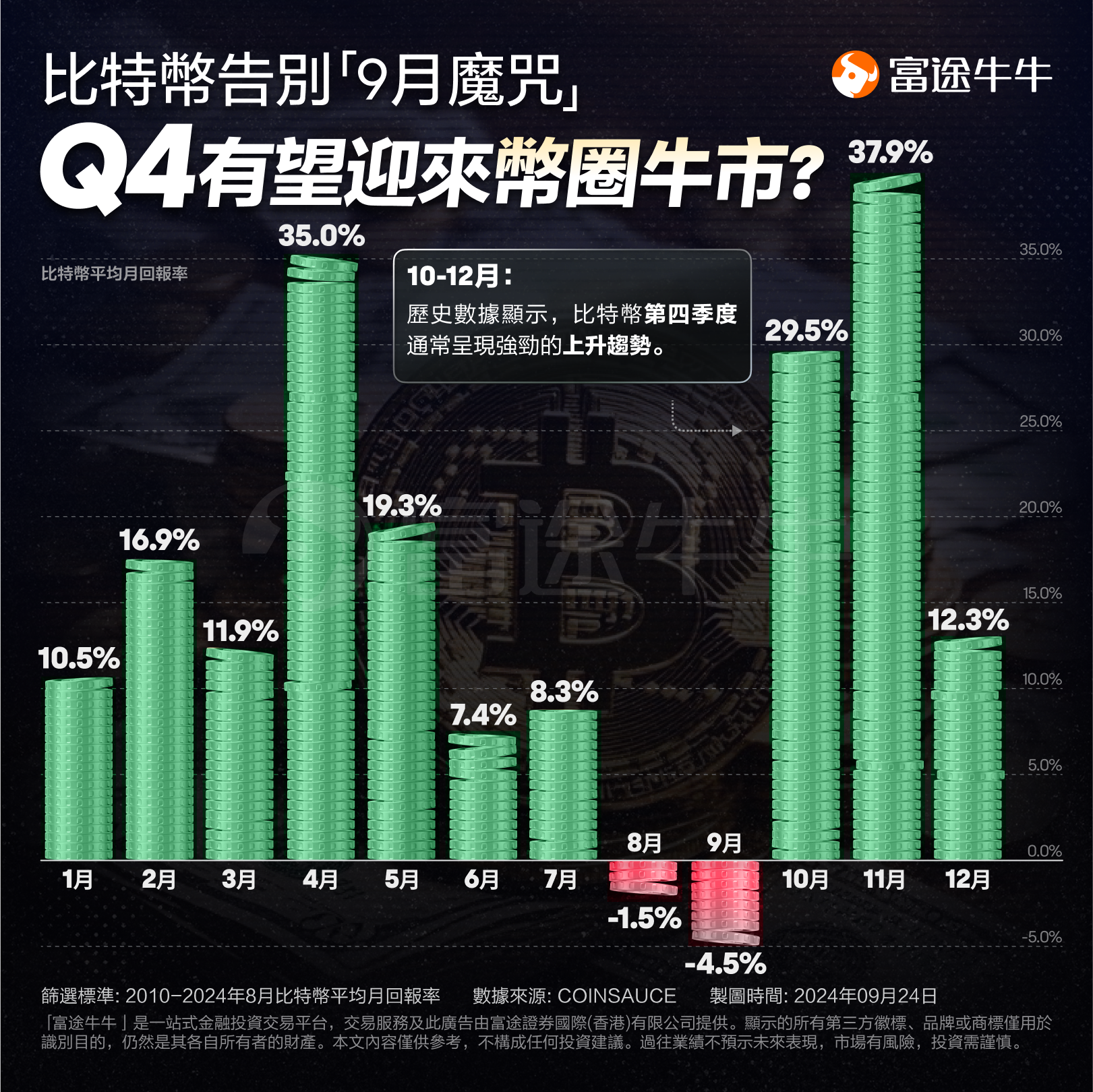 2025減息週期將至！「華爾街KOL」力撐加密貨幣市場，投資者應如何抓住機會？ -5