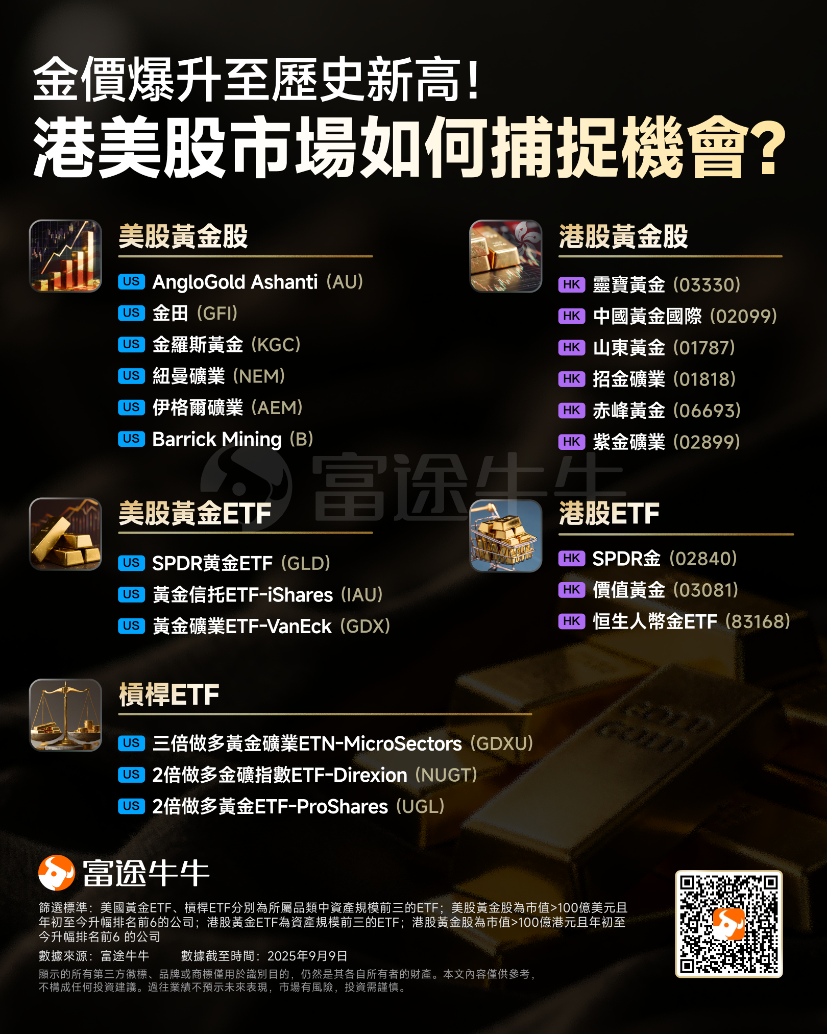 The interest rate cut cycle of 2025 is approaching! As gold continues to reach new highs, how should the Hong Kong and US stock markets be positioned? -2