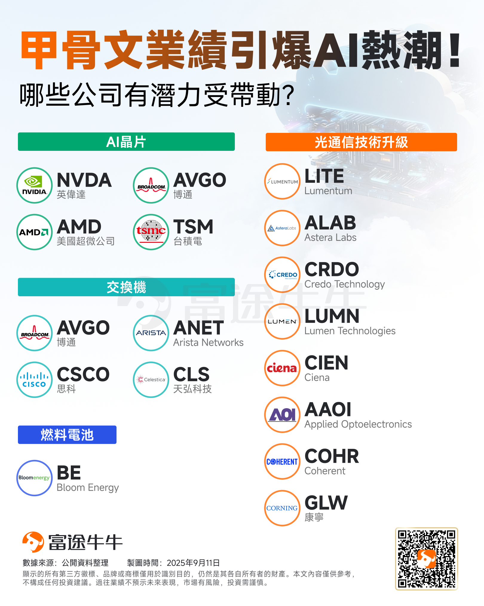 Ellison temporarily surpassed Musk to become the world's richest! What additional investment opportunities are hidden behind the soaring share price of Oracle? -2