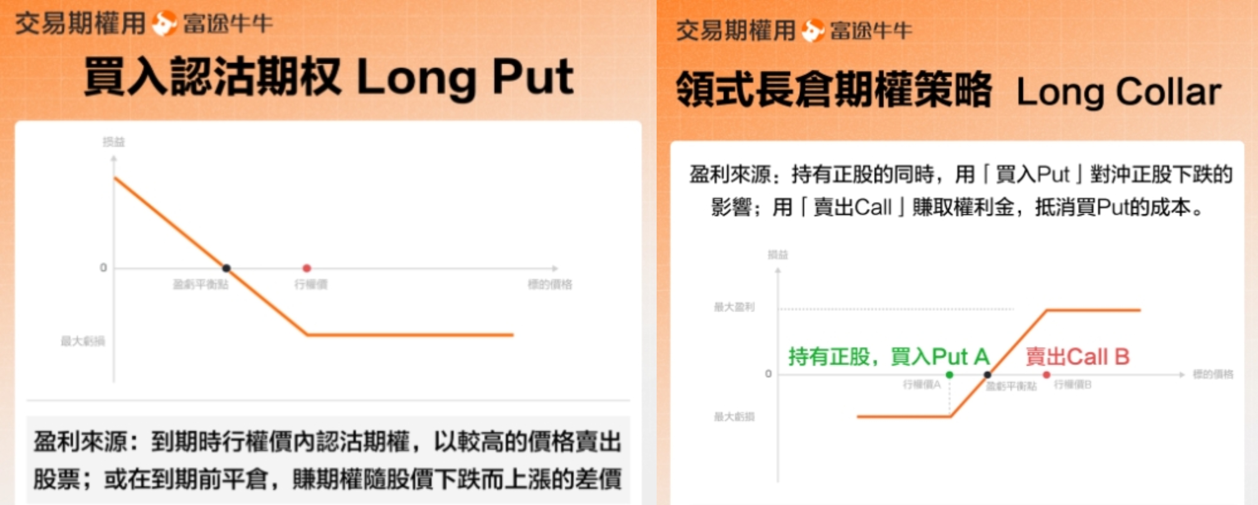 美聯儲減息前的最後機會!SPY/QQQ應對震蕩、衝高、急跌的4種期權策略,短炒+長投全搞定! -3