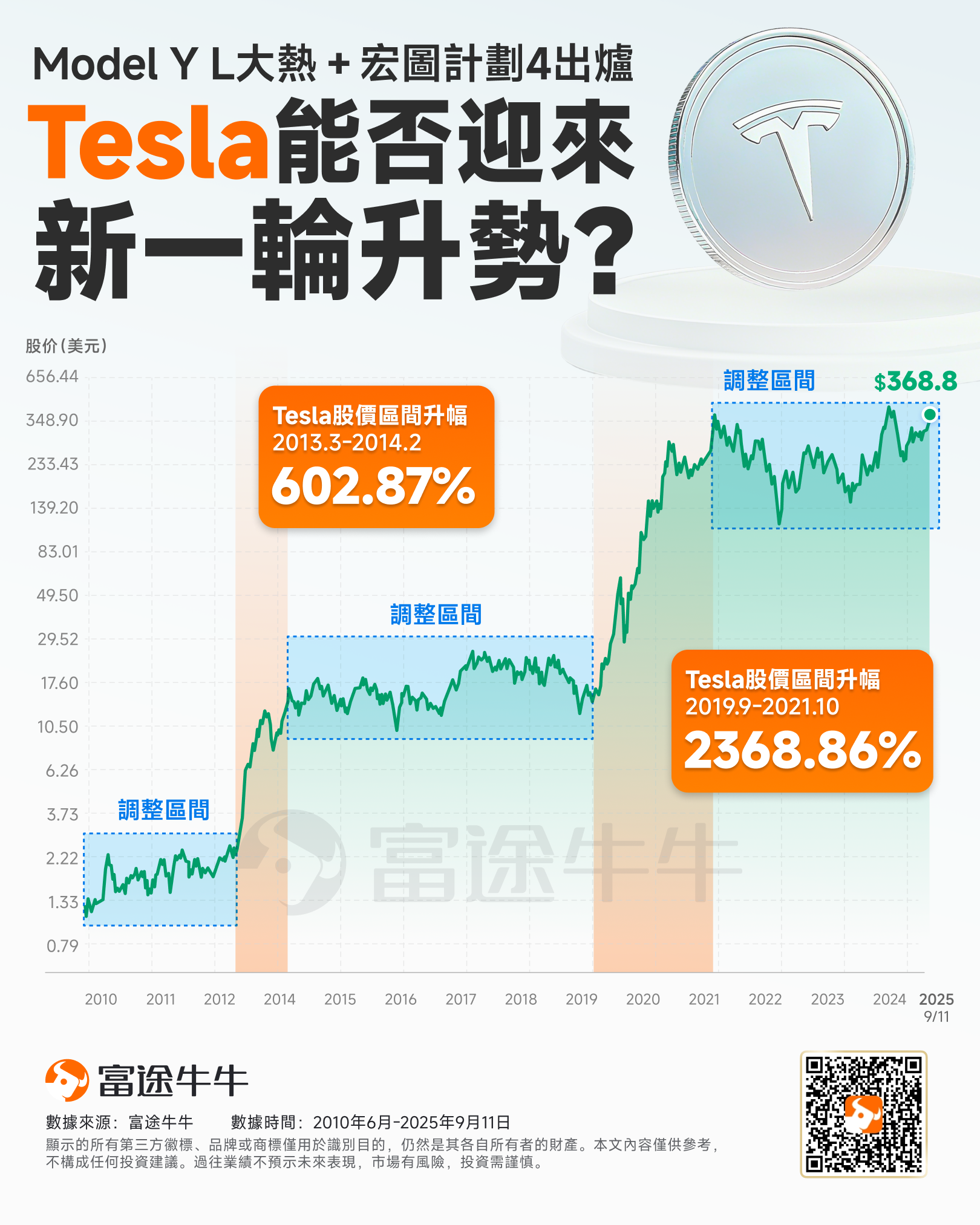 Has Tesla's new growth driver emerged? Model Y L becomes a best-selling model; will the stock price experience a new upward trend? -2