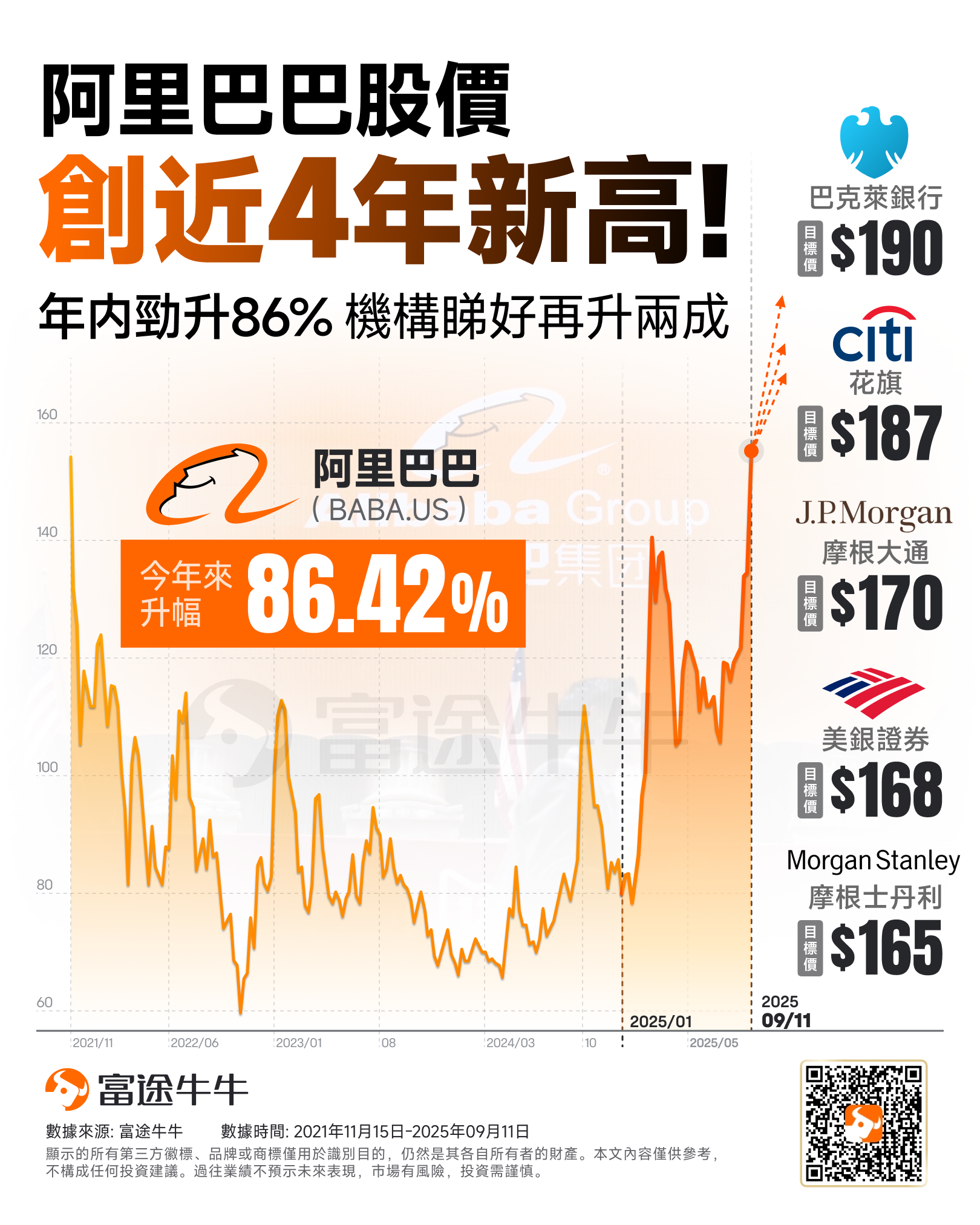 阿里股價創近四年新高，三大業務引擎全開，將迎來新爆發？ -1