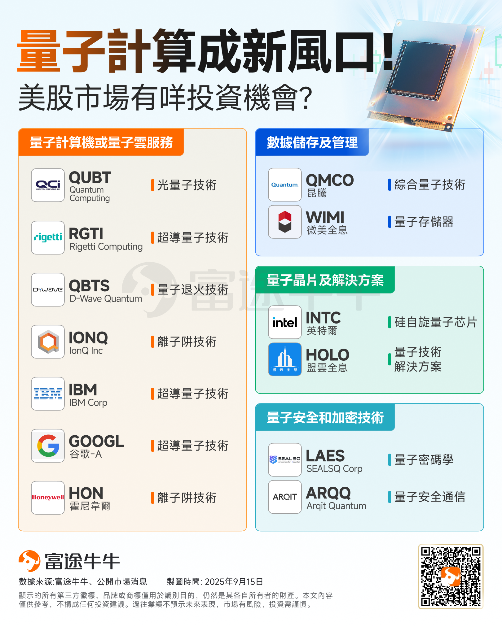The "Technology Delegation" accompanying Trump's visit to the UK revealed! Led by AI pioneer Jensen Huang and Altman, these three sectors are poised for breakthrough opportunities. -5
