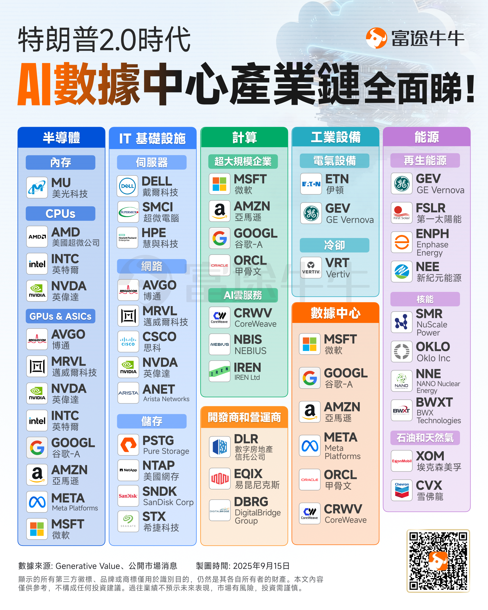 The "Technology Delegation" accompanying Trump's visit to the UK revealed! Led by AI pioneer Jensen Huang and Altman, these three sectors are poised for breakthrough opportunities. -2
