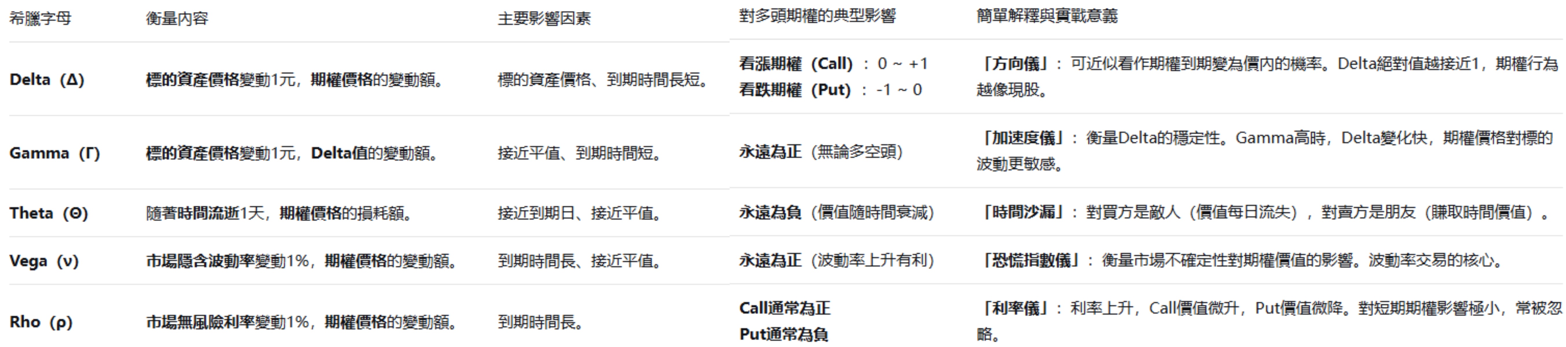「期權損益分析」重磅升級!盈虧和風險更易掌握! -5