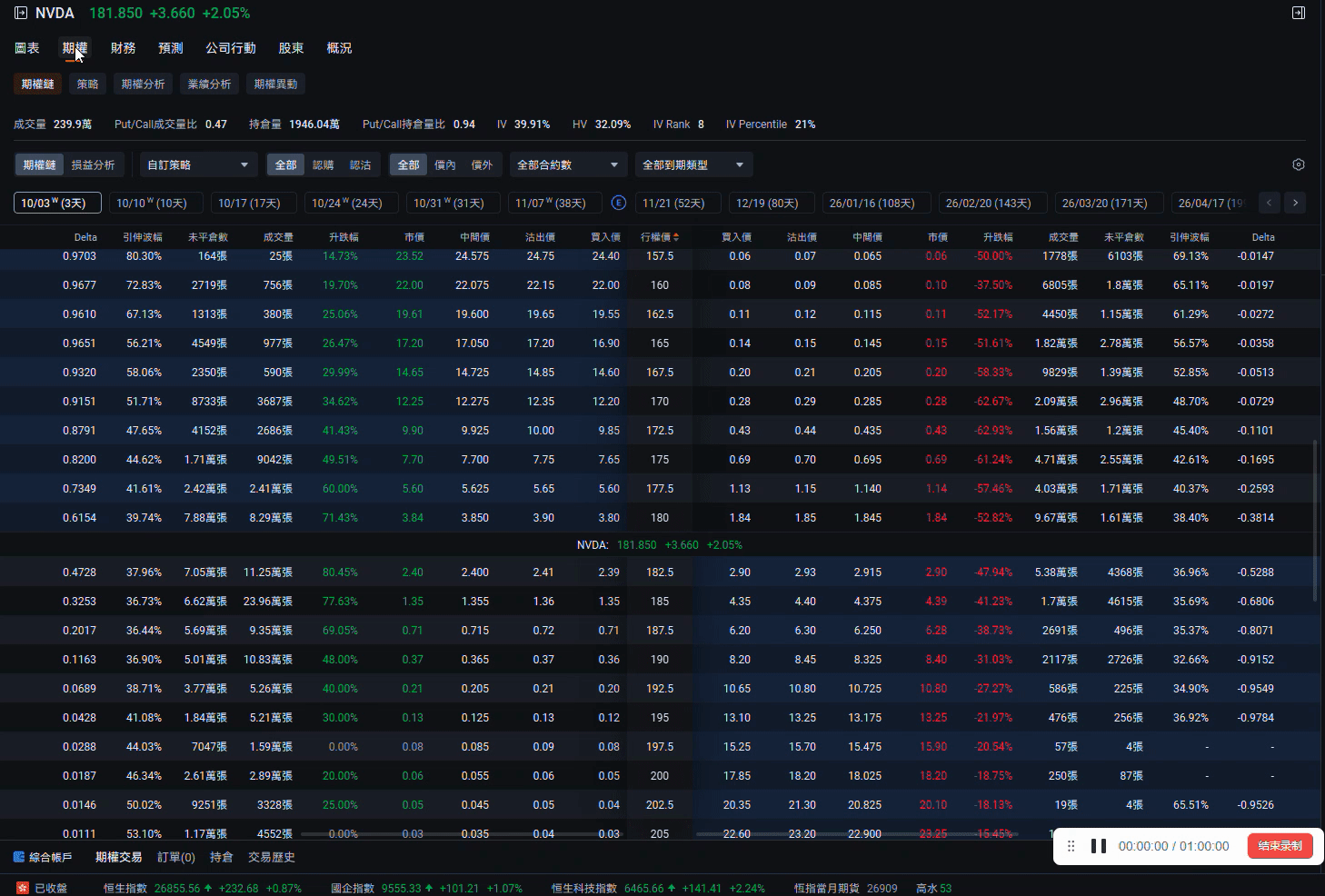 「期權損益分析」重磅升級!盈虧和風險更易掌握! -2