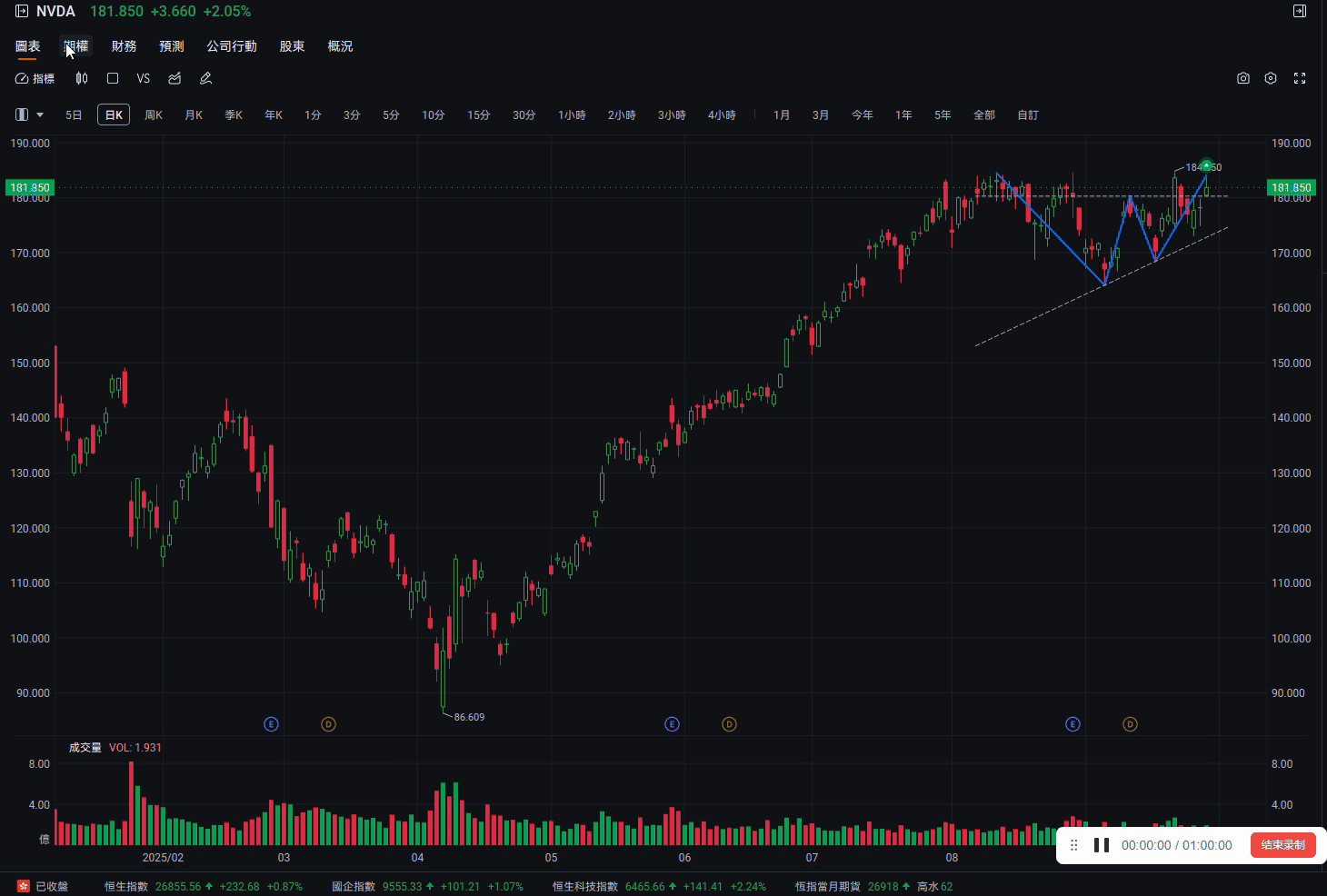 「期權損益分析」重磅升級!盈虧和風險更易掌握! -3