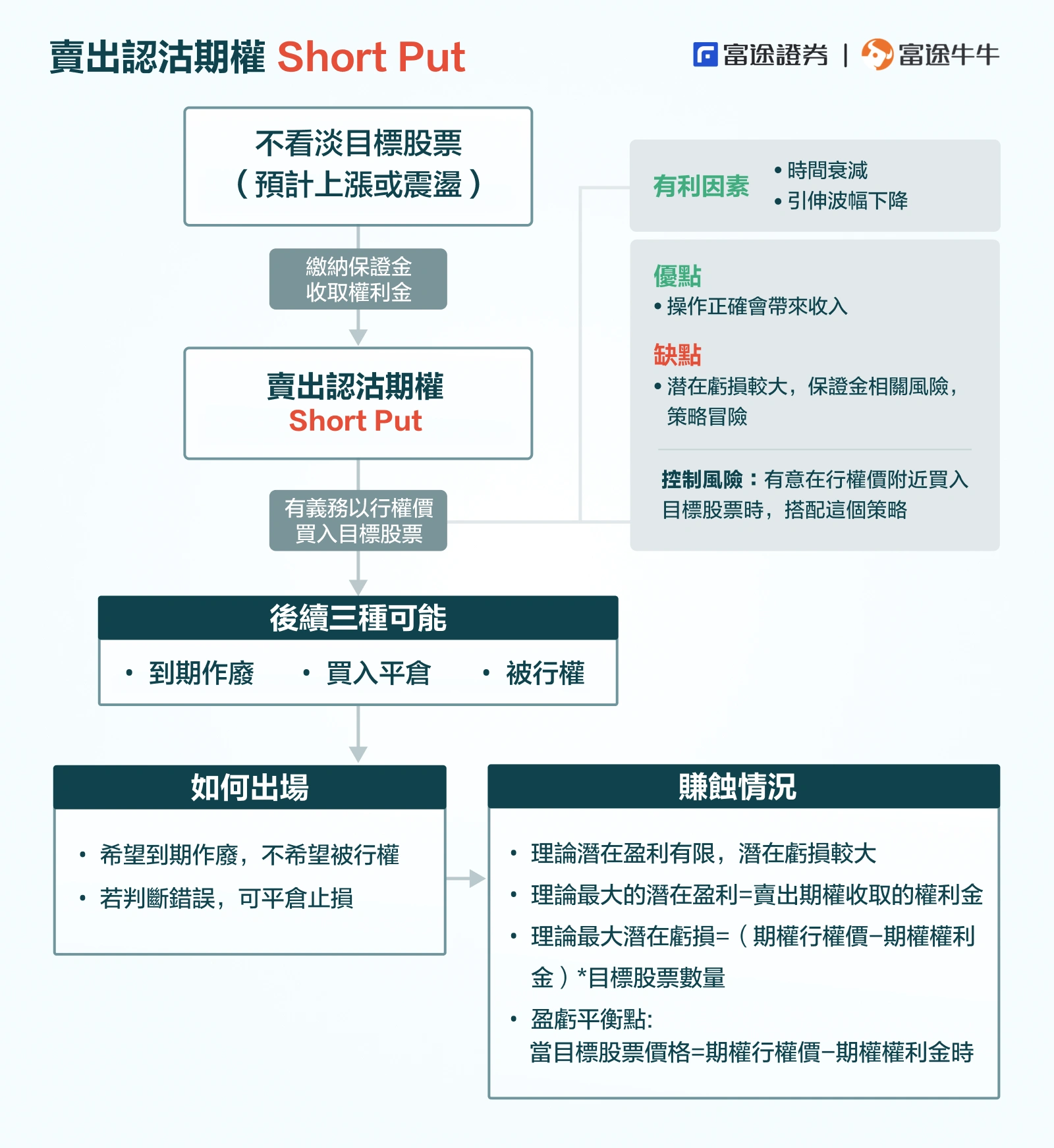 特朗普變了又變!跌勢完結未?進退兩難如何部署? -7