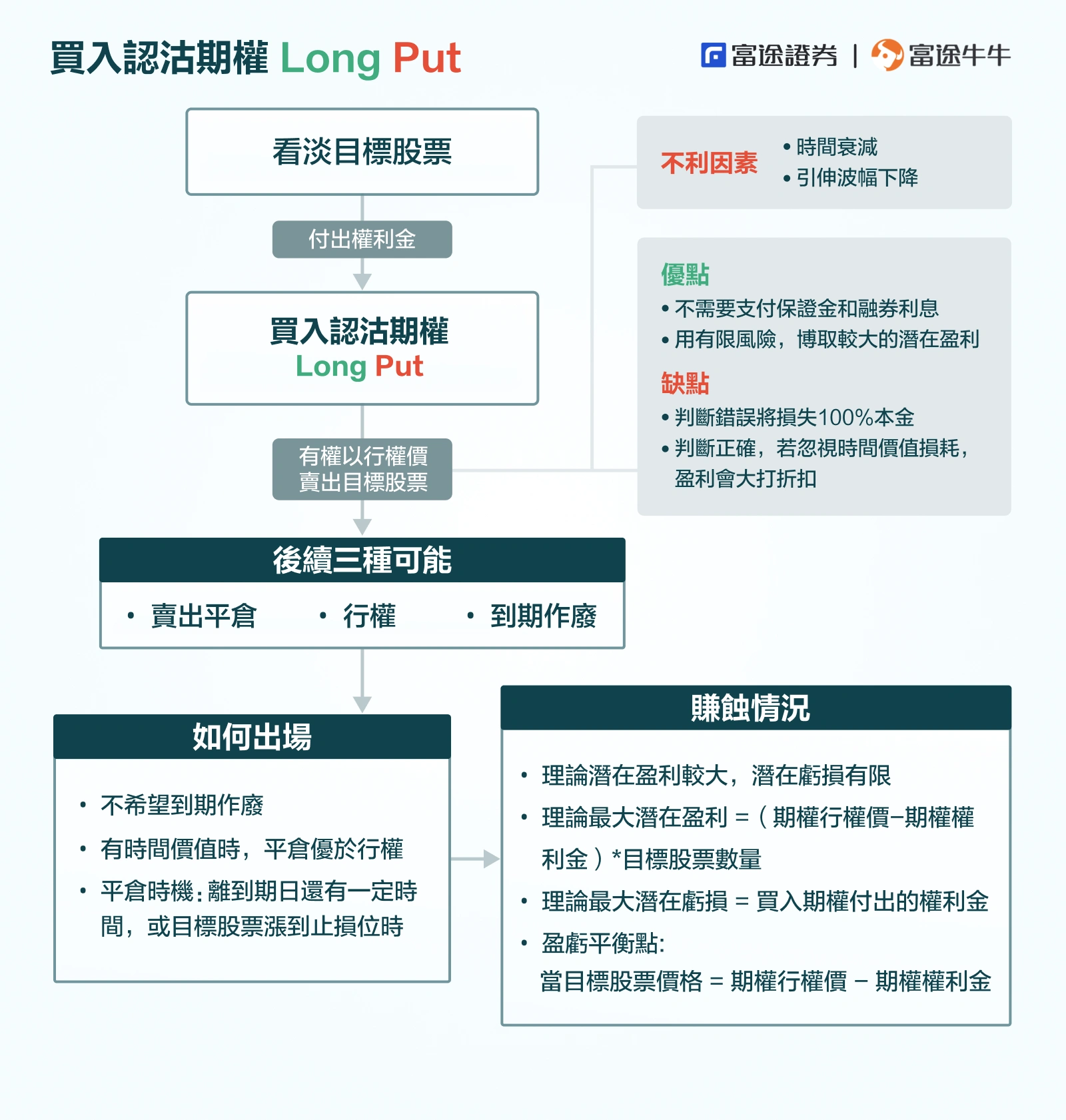 特朗普變了又變!跌勢完結未?進退兩難如何部署? -5