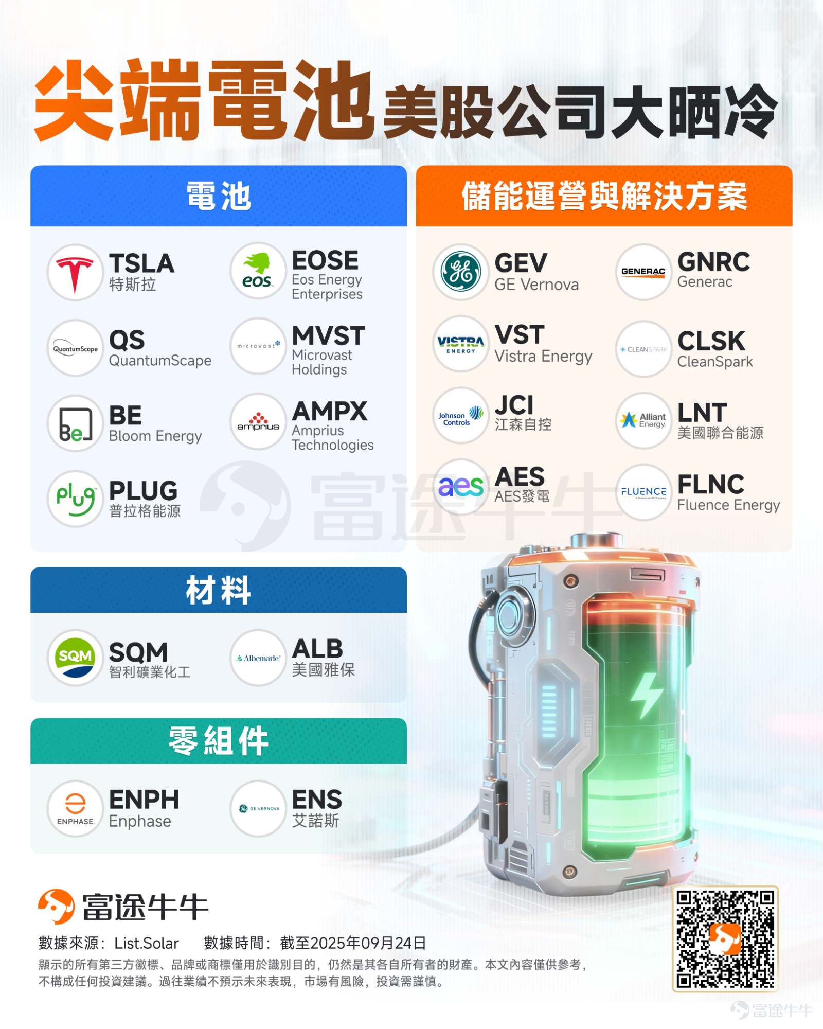 AI 時代的新石油——「電」！投資者不能錯過的能源轉型紅利 -3