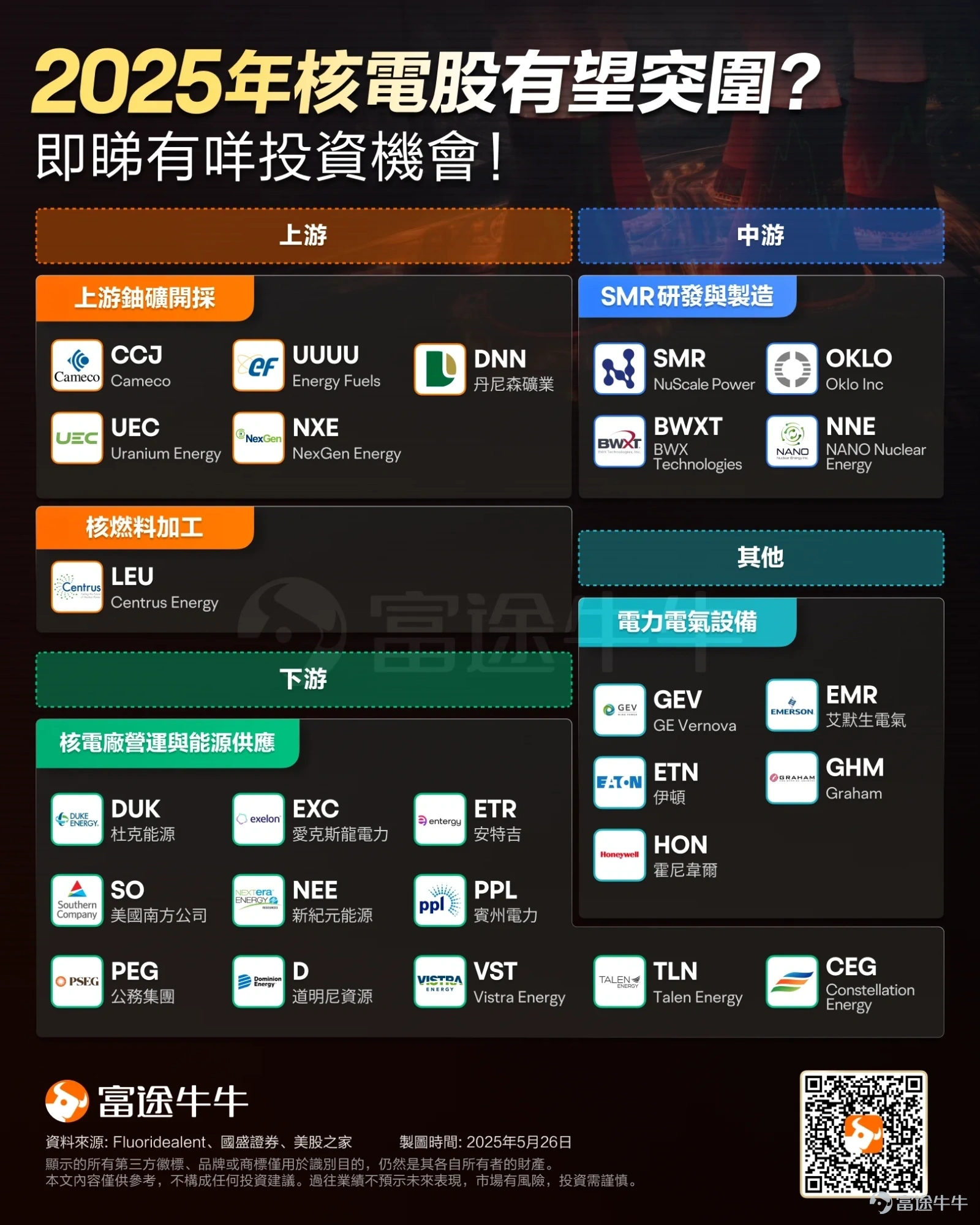 AI 時代的新石油——「電」！投資者不能錯過的能源轉型紅利 -4