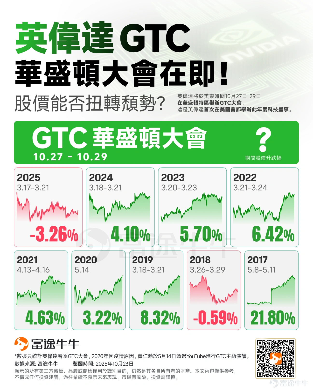 期权周刊 | 市场迎来「超级周」!财报联储特朗普 -1