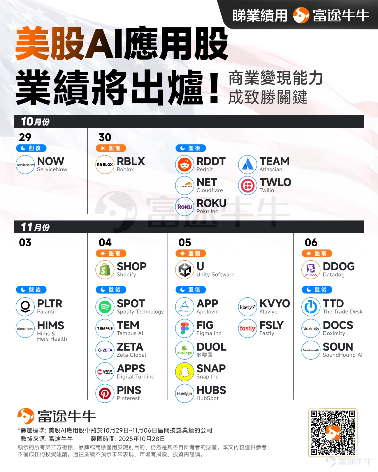 期权周刊 | Palantir领衔AI应用财报，AMD高通交出硬件成绩单！ -1