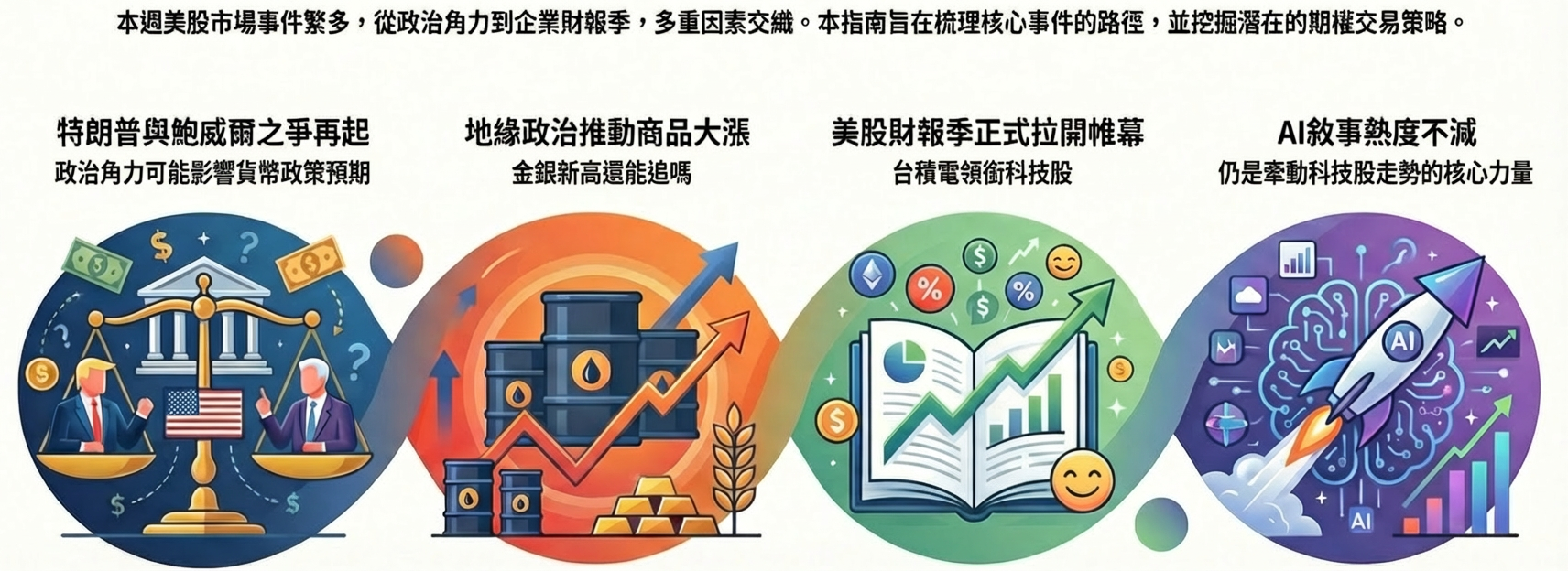 0112 | 金銀新高還能追嗎？鮑威爾風波挑戰聯儲獨立性，CPI與台積電財報雙重來襲，一文讀懂本週重大機會！
