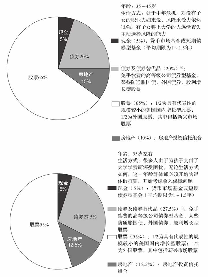 03 these strategies will help you to make a reasonable allocation ratio. -2