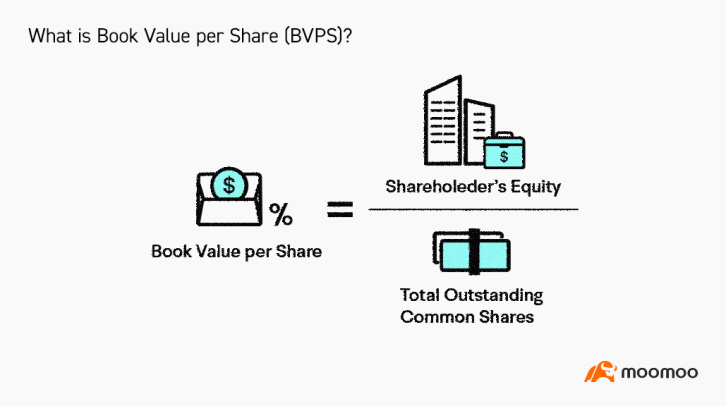 Book Value per Share Formula
