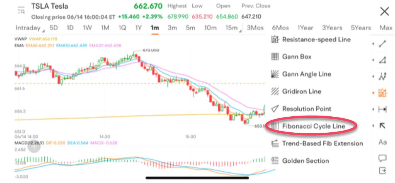 Is Swing Trading More Profitable than LongTerm Trading?
