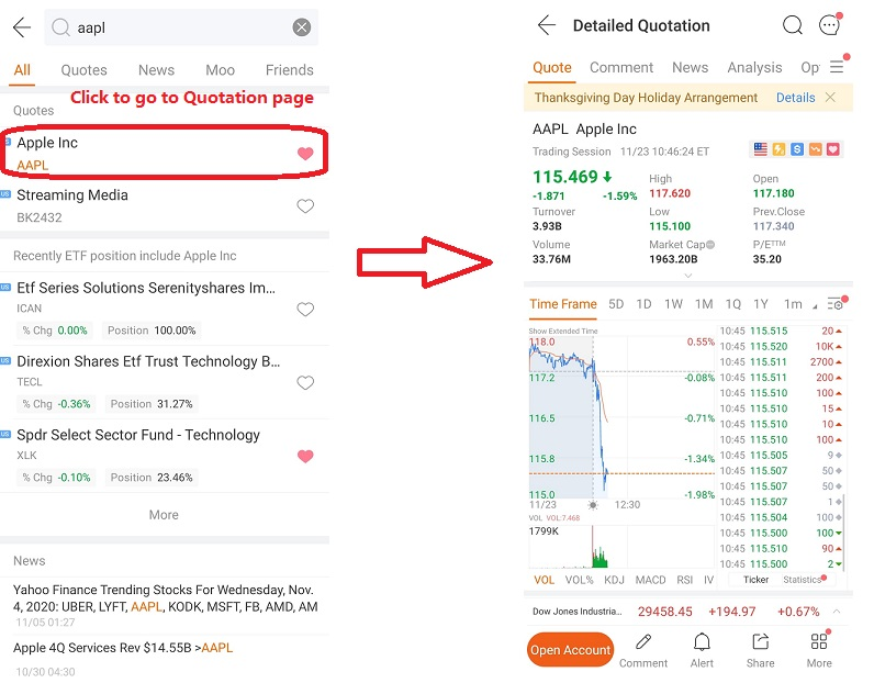 What Do You Need To Know About Stock Fundamentals?