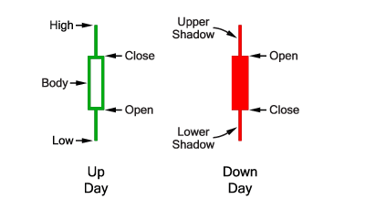 https://courseimg.futunn.com/2022062800000190e81618c8111.png