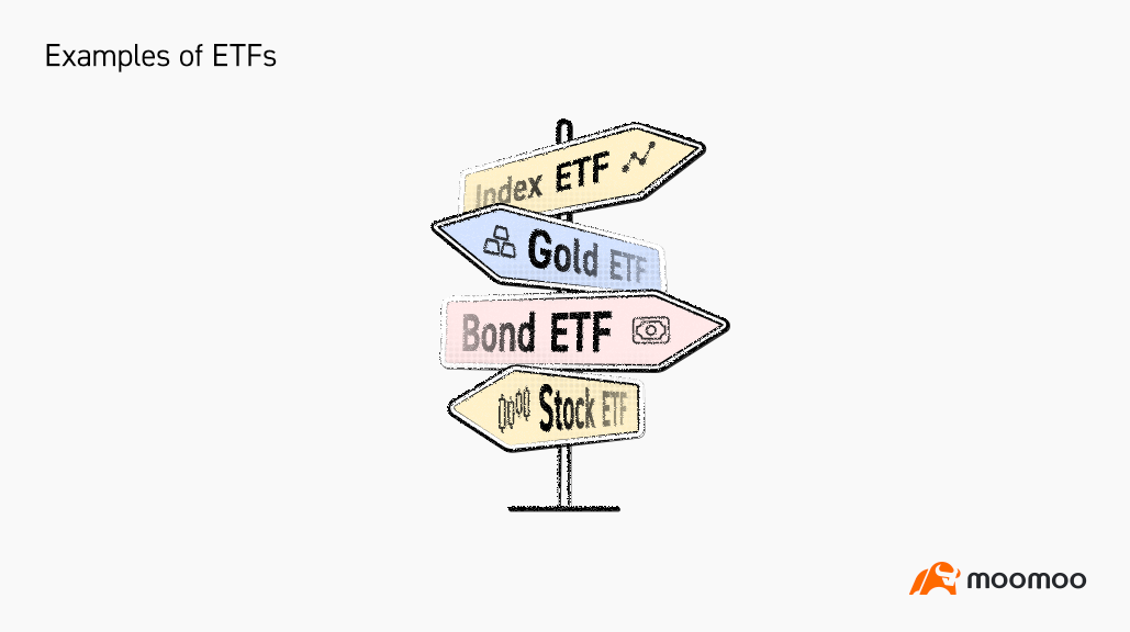What is an ETF (exchange traded fund)? -1