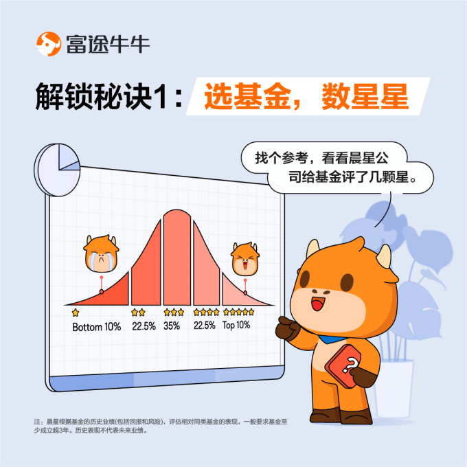 https://courseimg.futunn.com/20220728000007459bea693b7f5.png