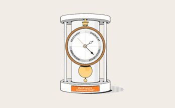 What is Merrill Lynch's Investment Clock?