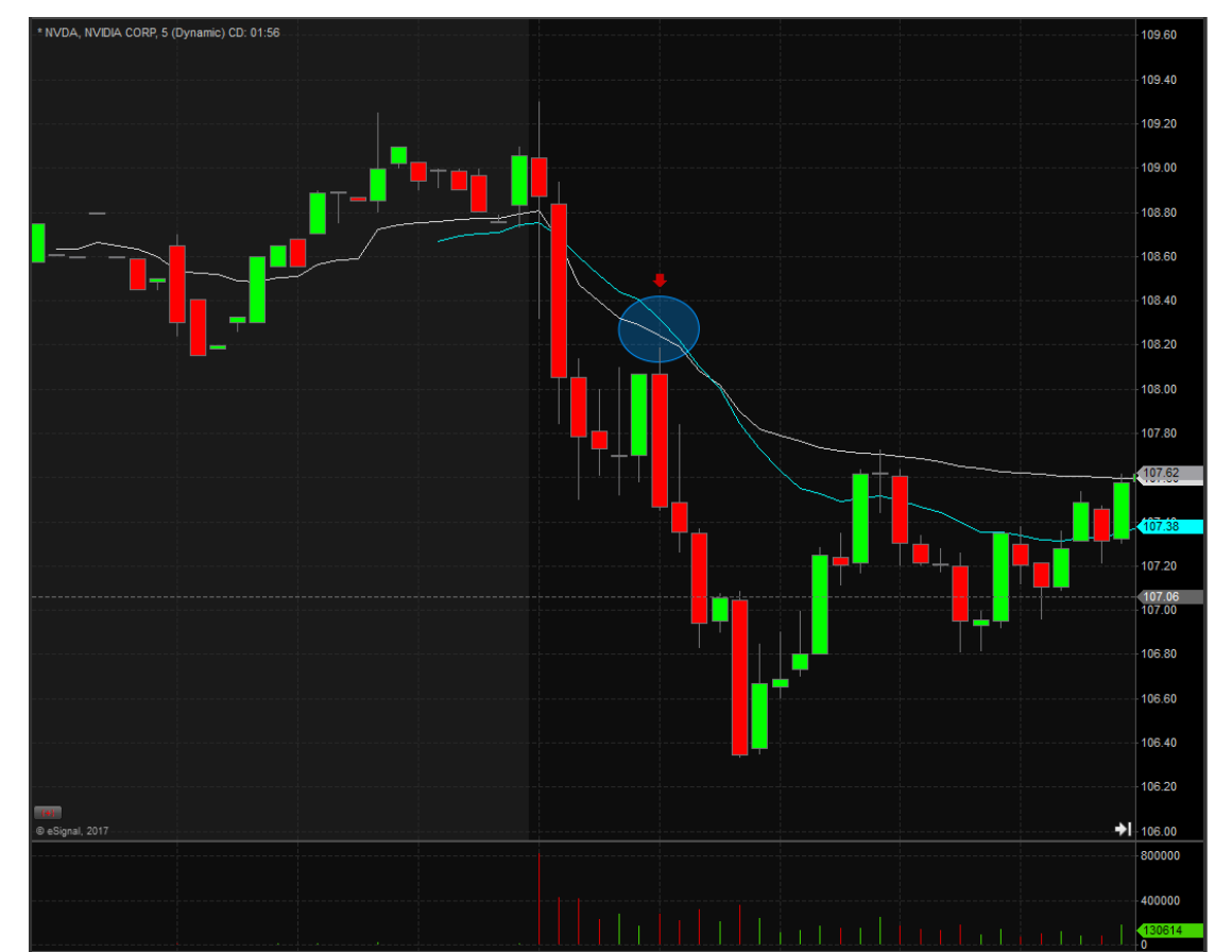 VWAP Trading Strategy - Volume Weighted Average Price