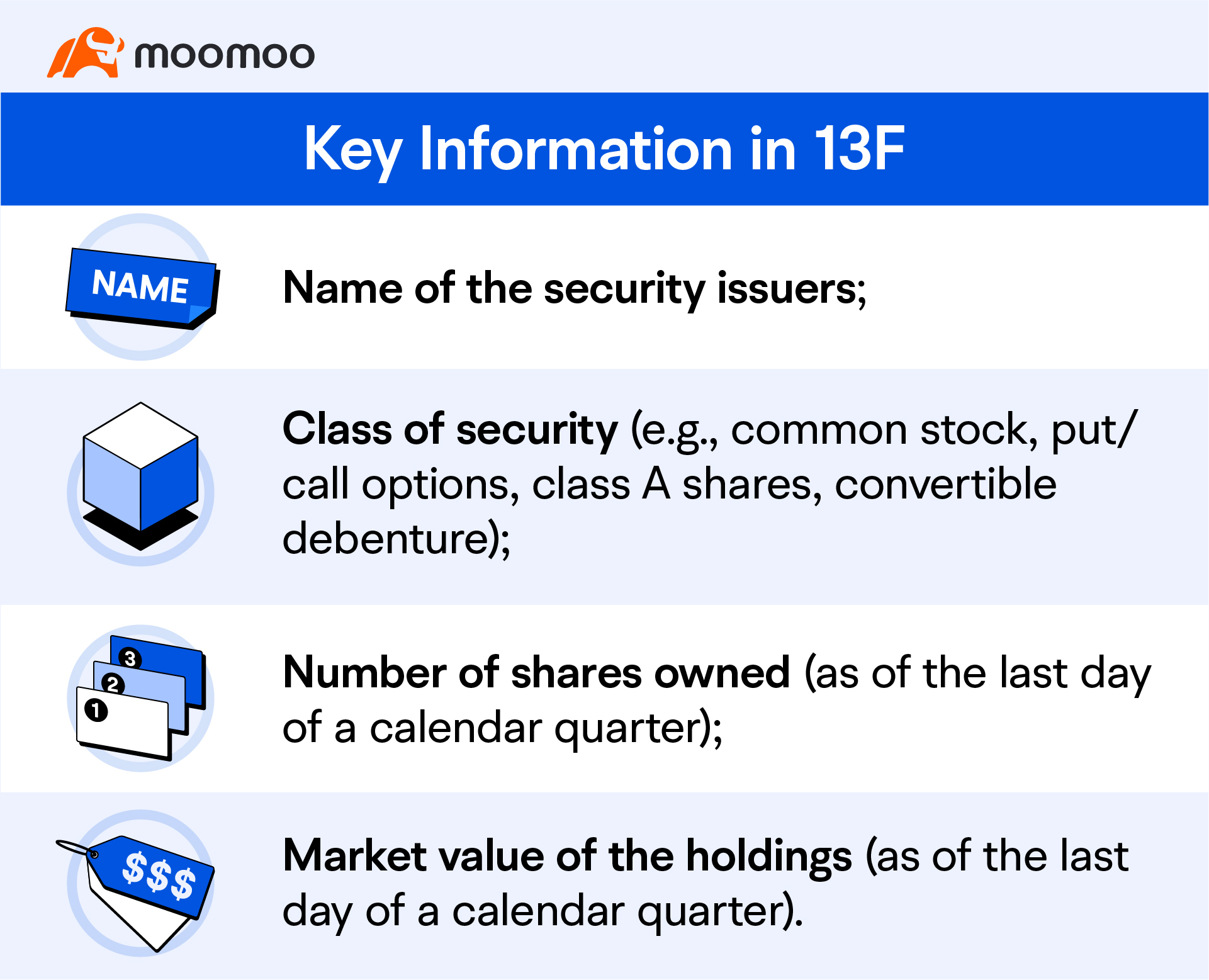 03 How to Read Form 13F