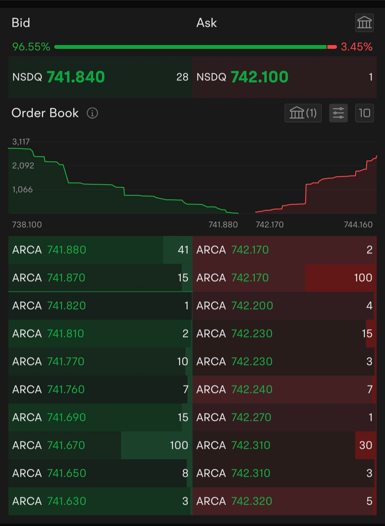 What Is Level 2 Market Data 