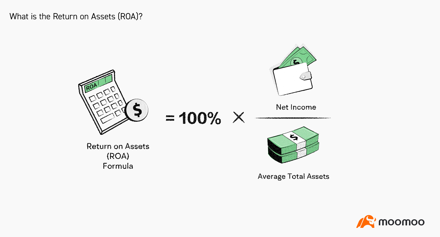 什麼是資產回報率(ROA)？ -1