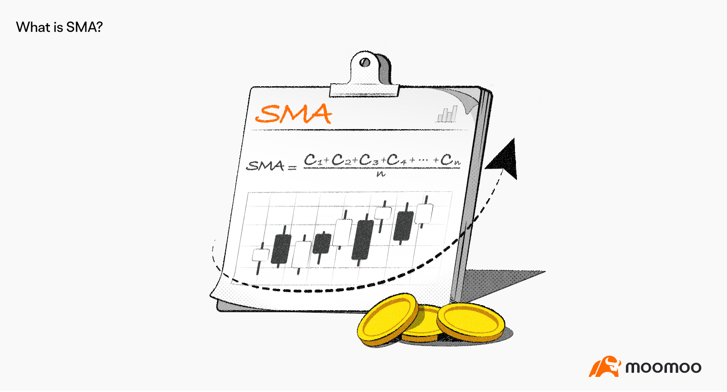 What is Simple Moving Average (SMA)? -1