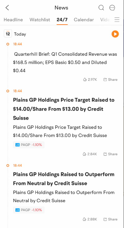 What is Intraday? -2