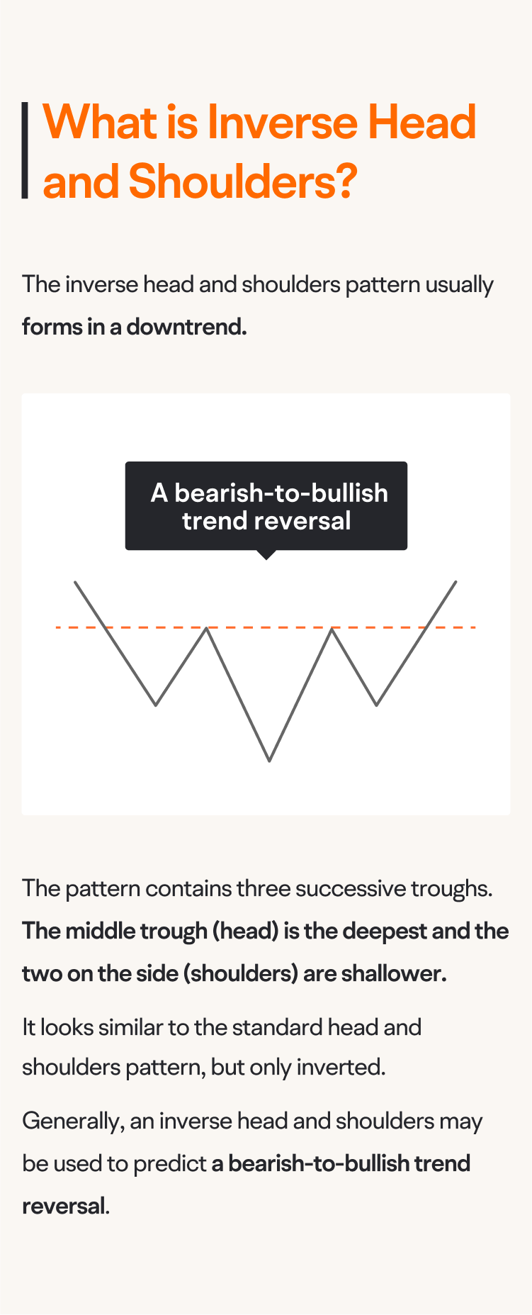 How to Identify Inverse Head and Shoulders Pattern