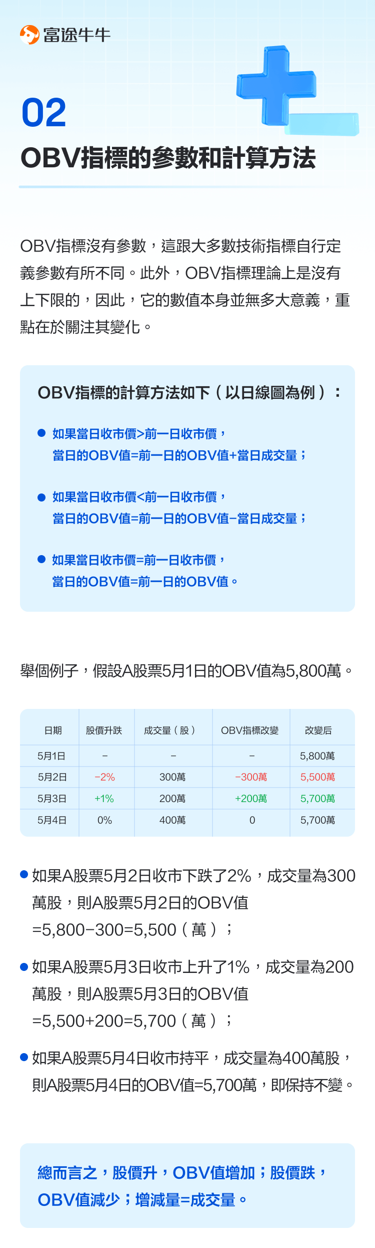 累積能量線（OBV）：透過成交變化推測市場氣氛