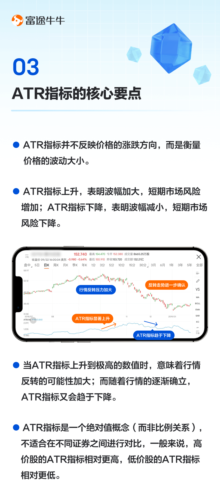 平均真实波幅（ATR）：衡量价格波动 制定止盈止损策略 -3